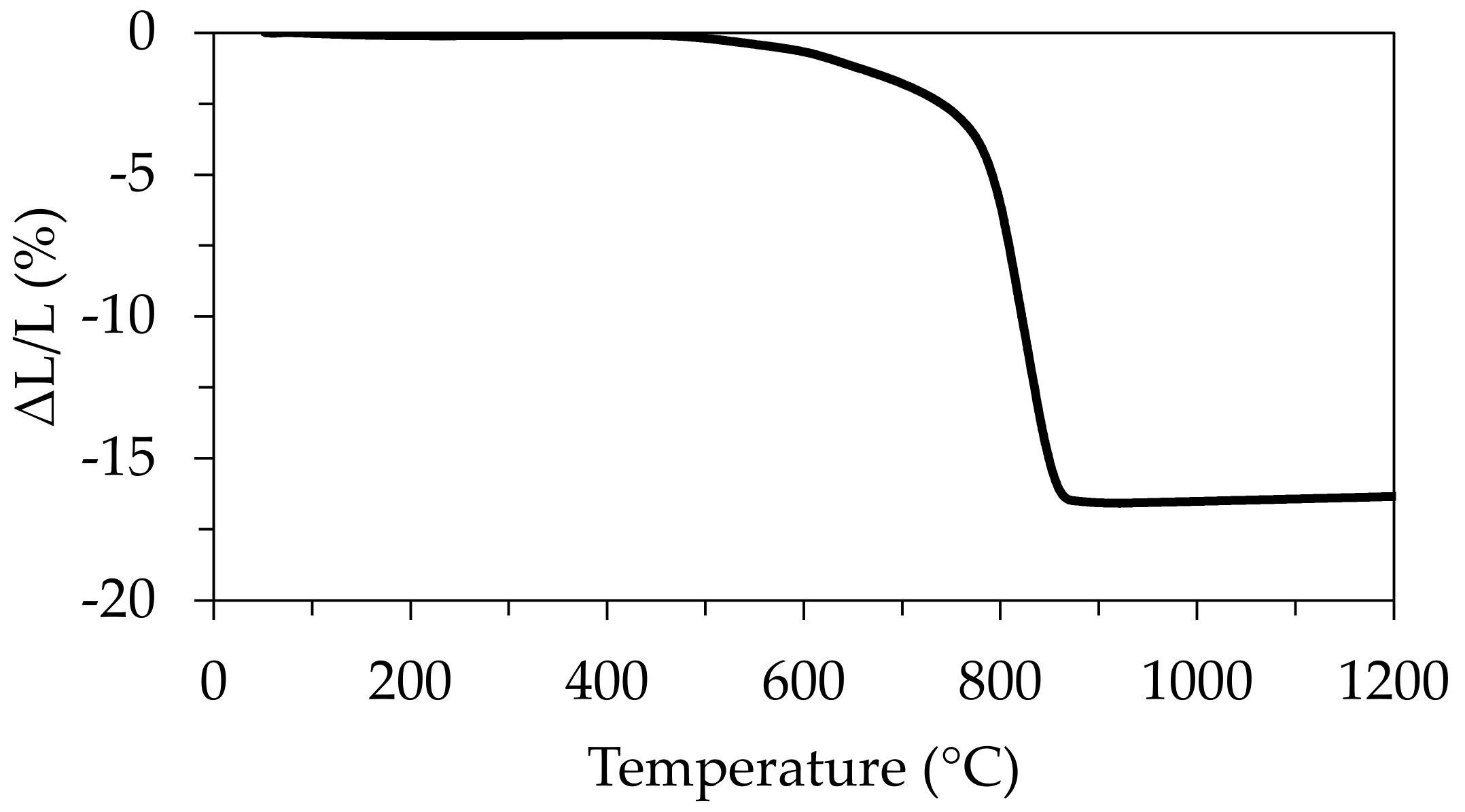 Materials 14 05946 g007