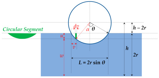 Materials 14 05946 g0a1 550