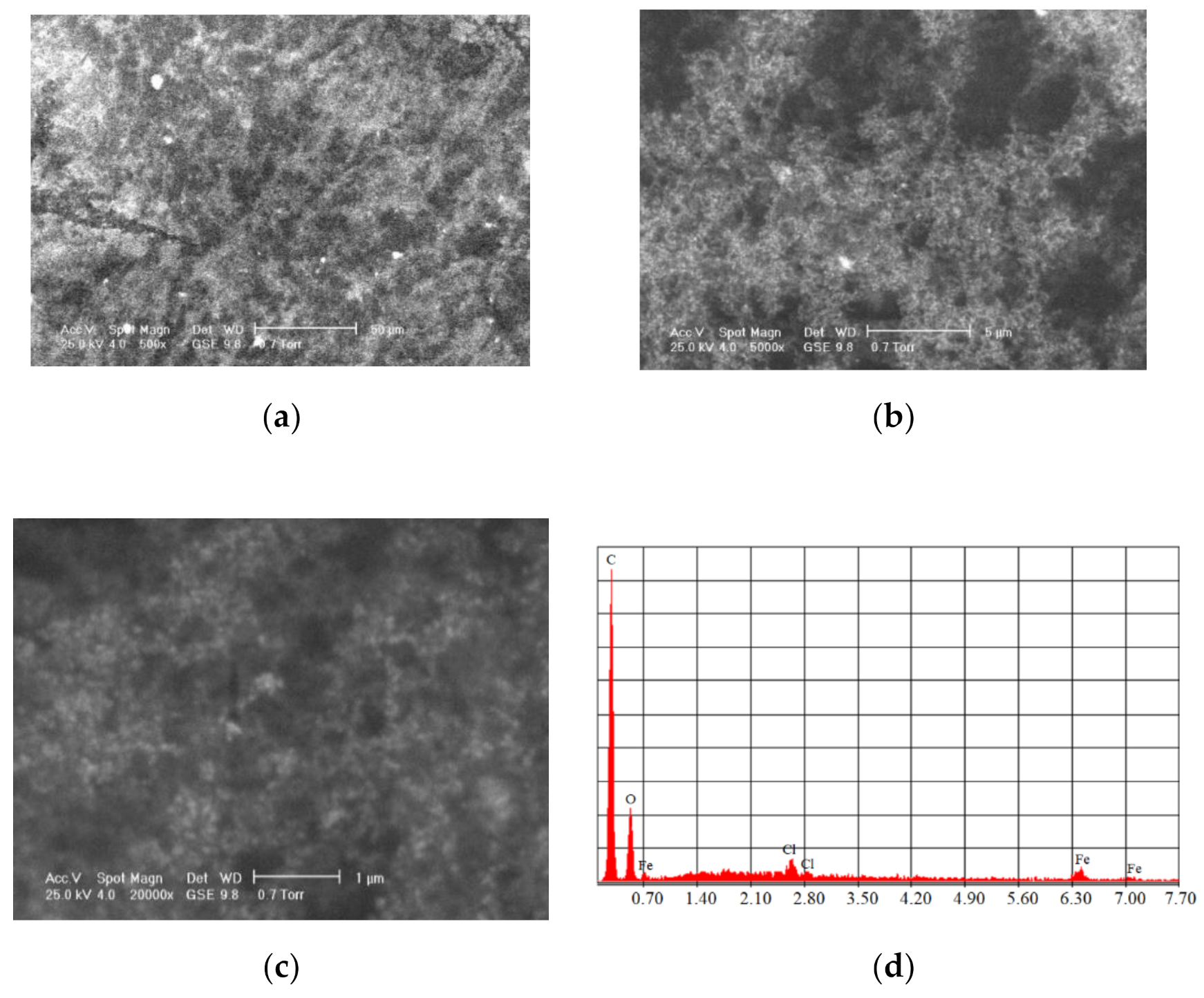 Materials 14 05948 g007