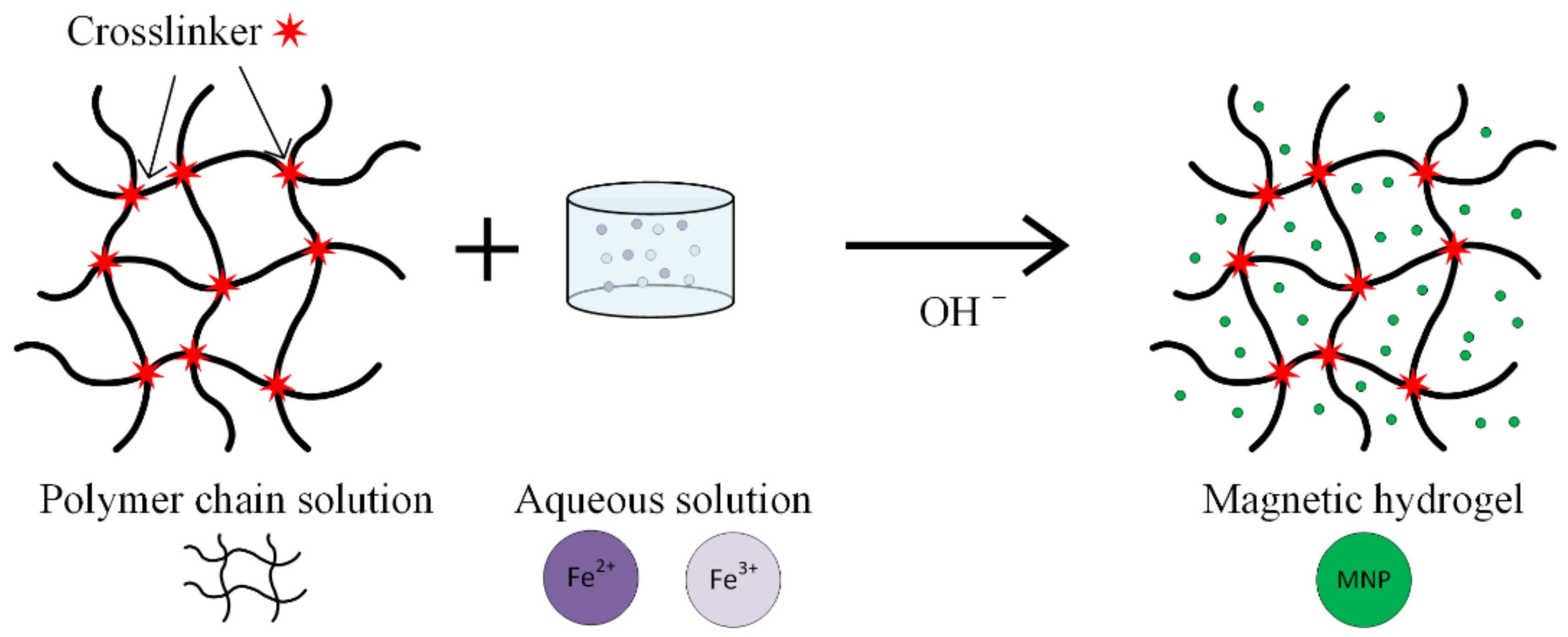 Materials 14 05948 g009