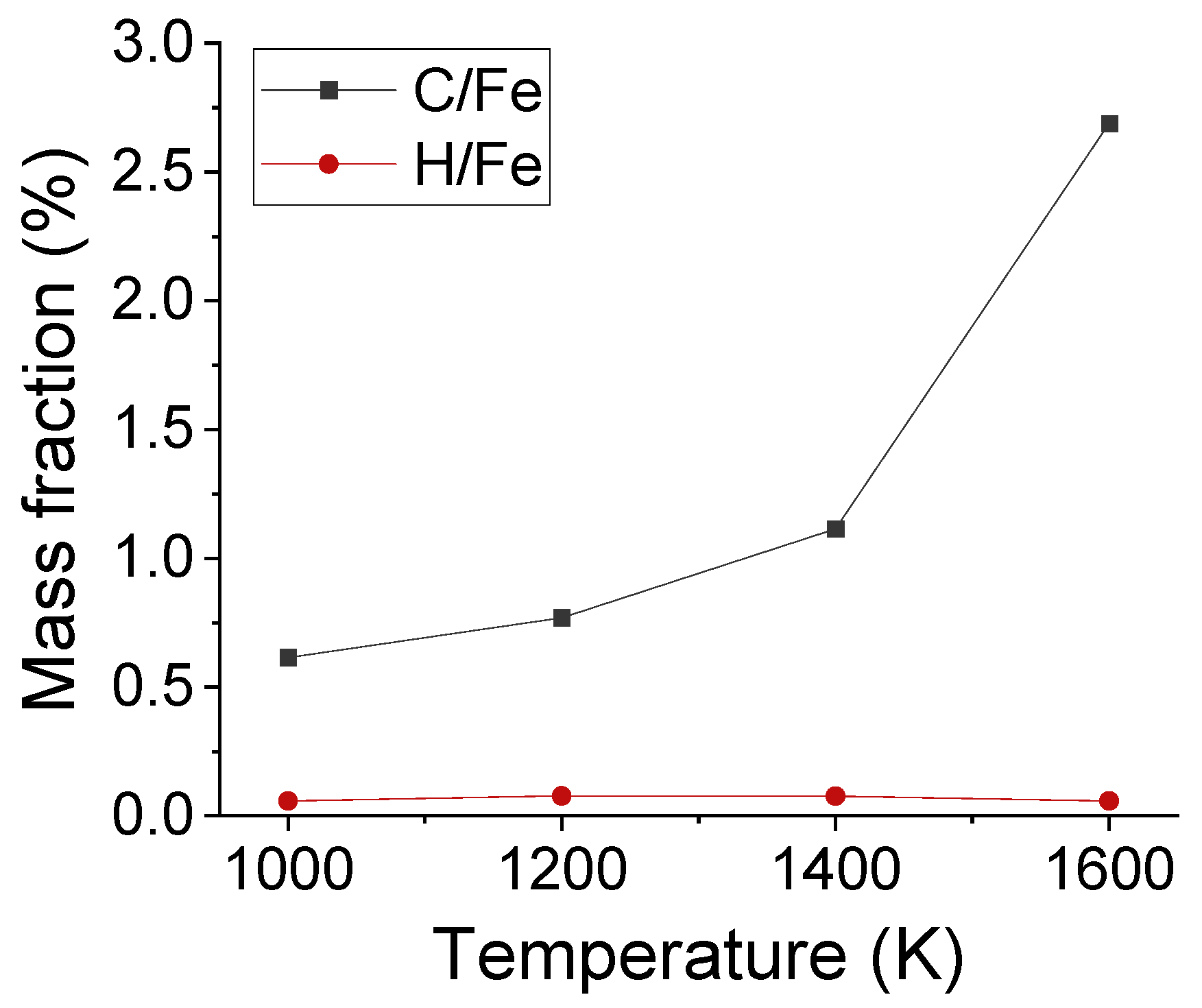 Materials 14 05957 g007