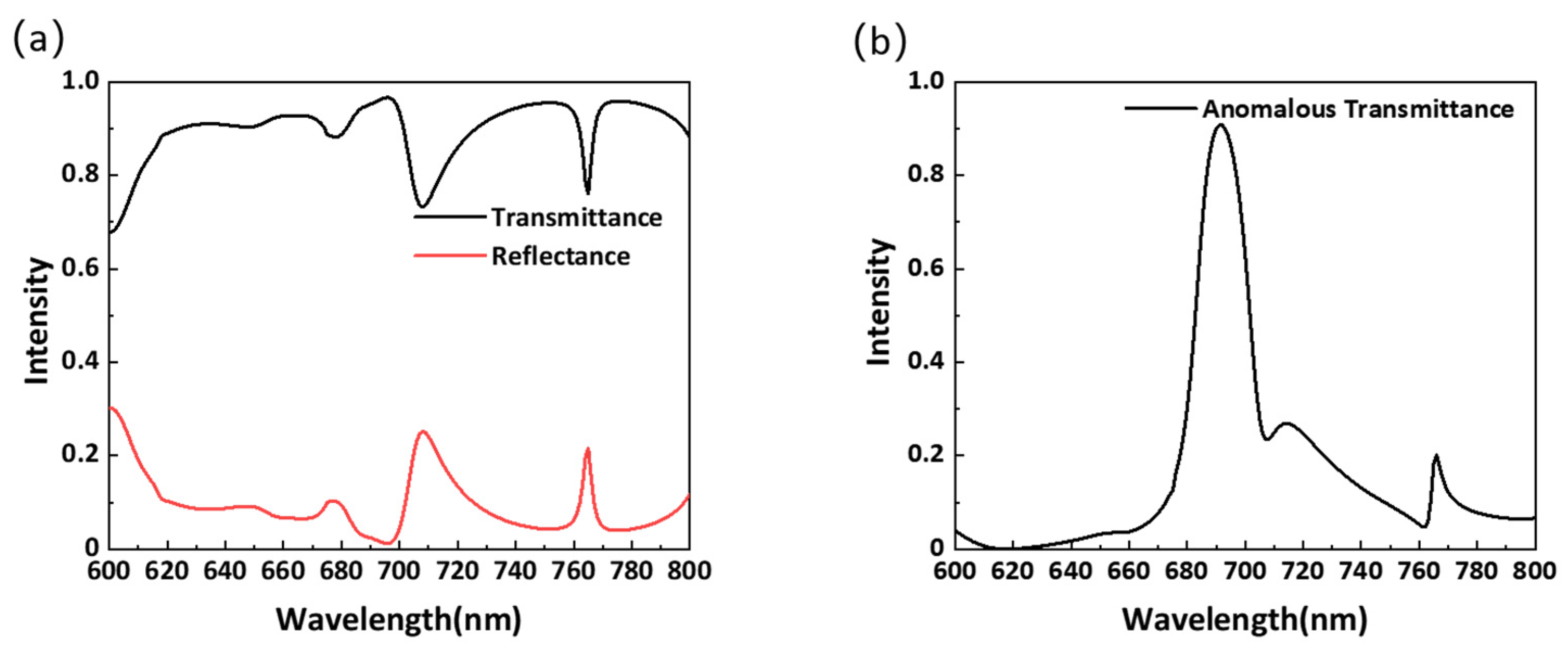 Materials 14 05967 g011