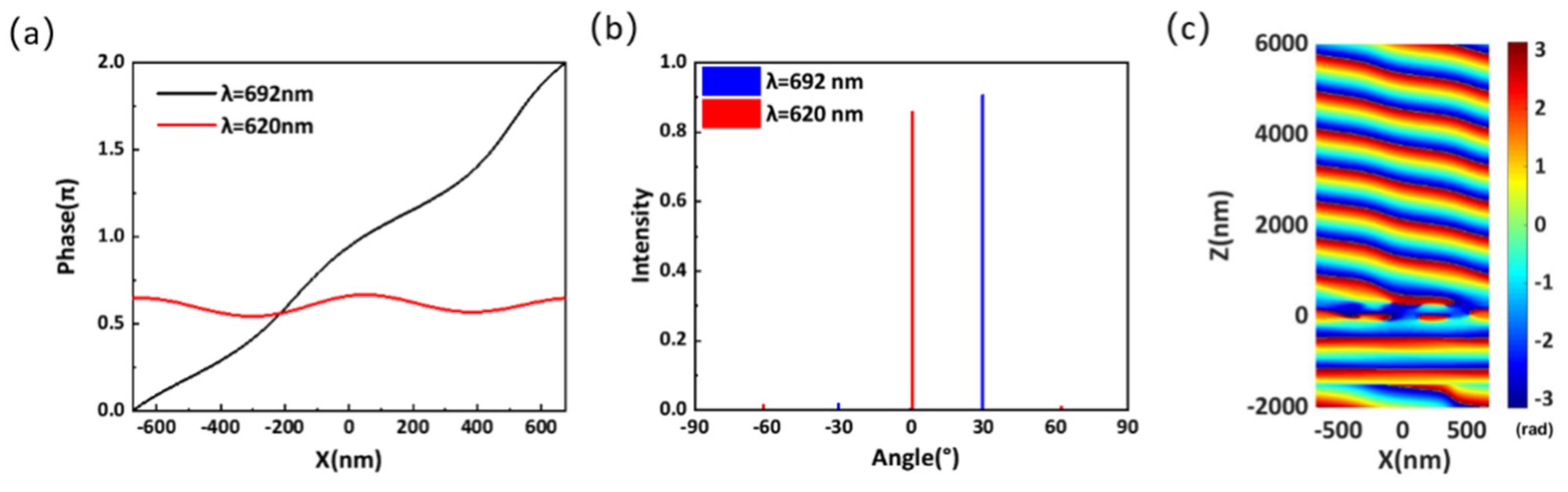 Materials 14 05967 g012