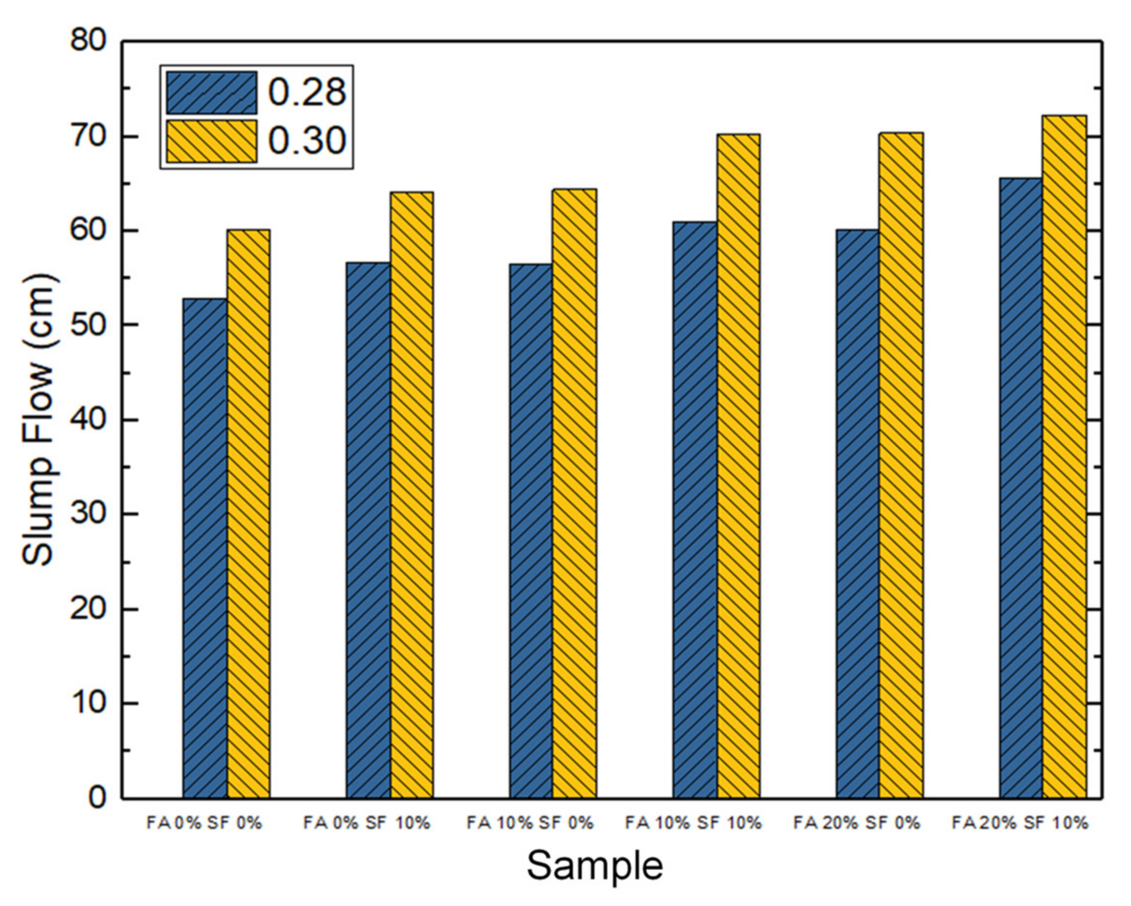 Materials 14 05968 g003