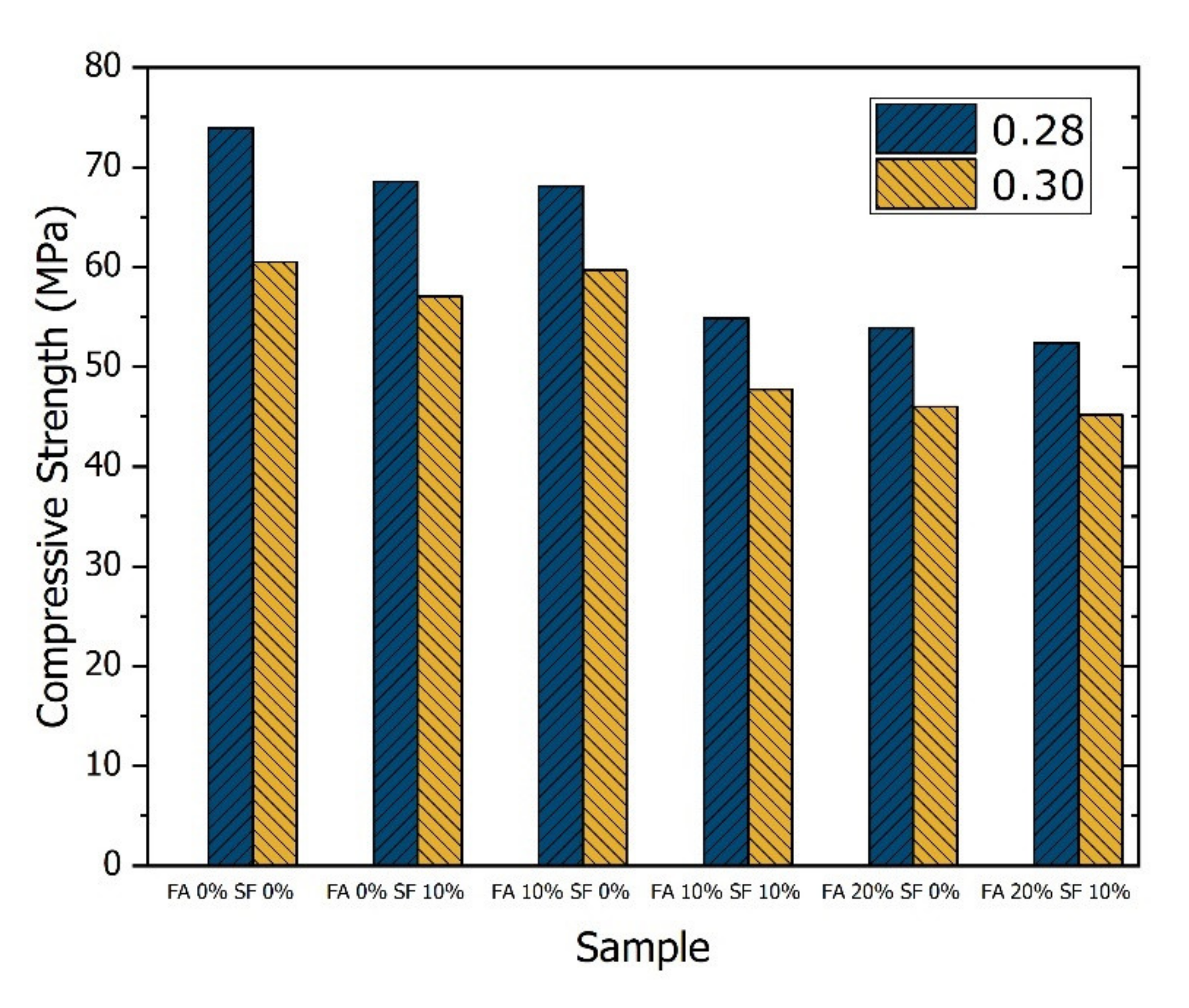 Materials 14 05968 g005