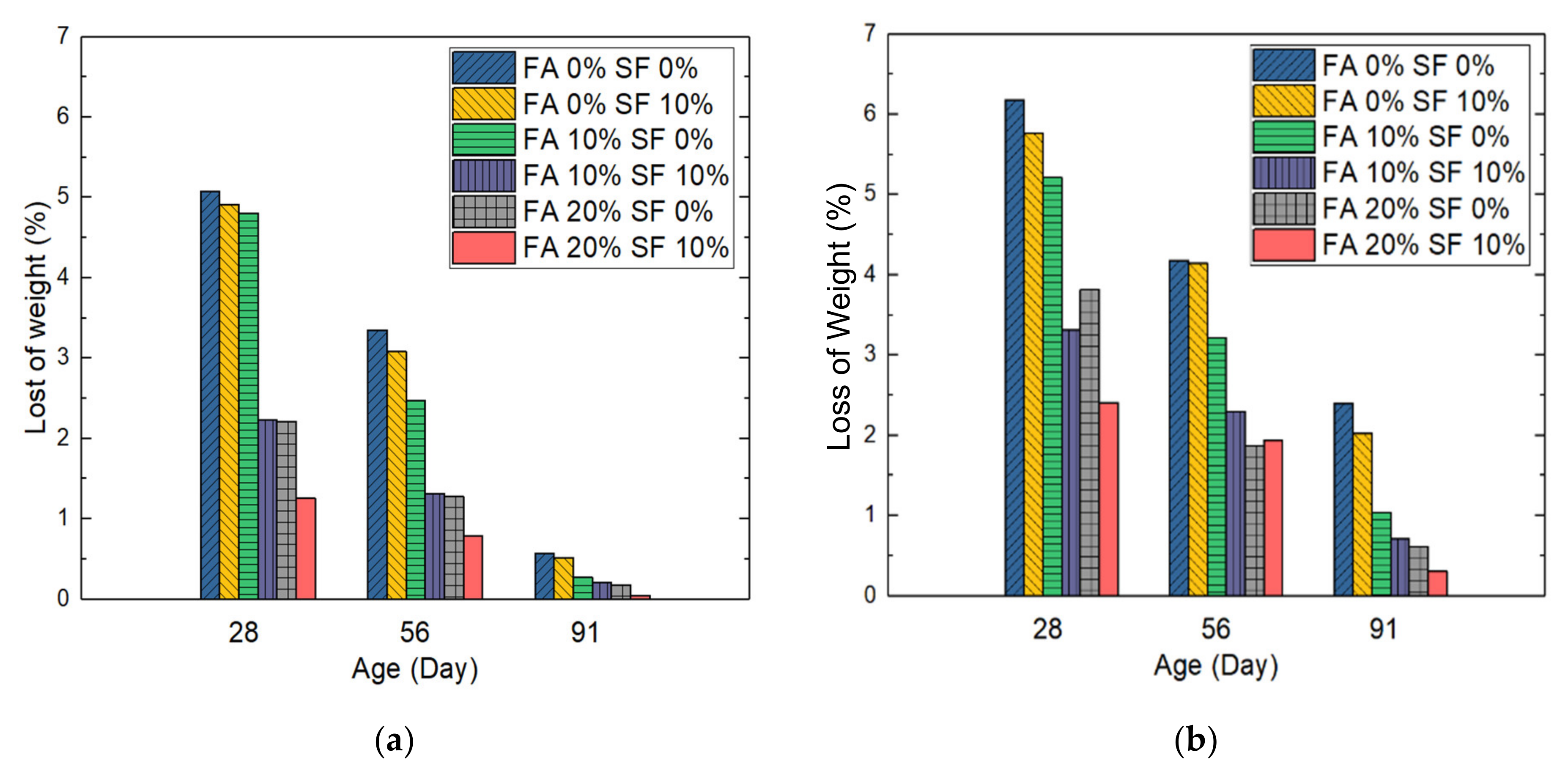 Materials 14 05968 g009