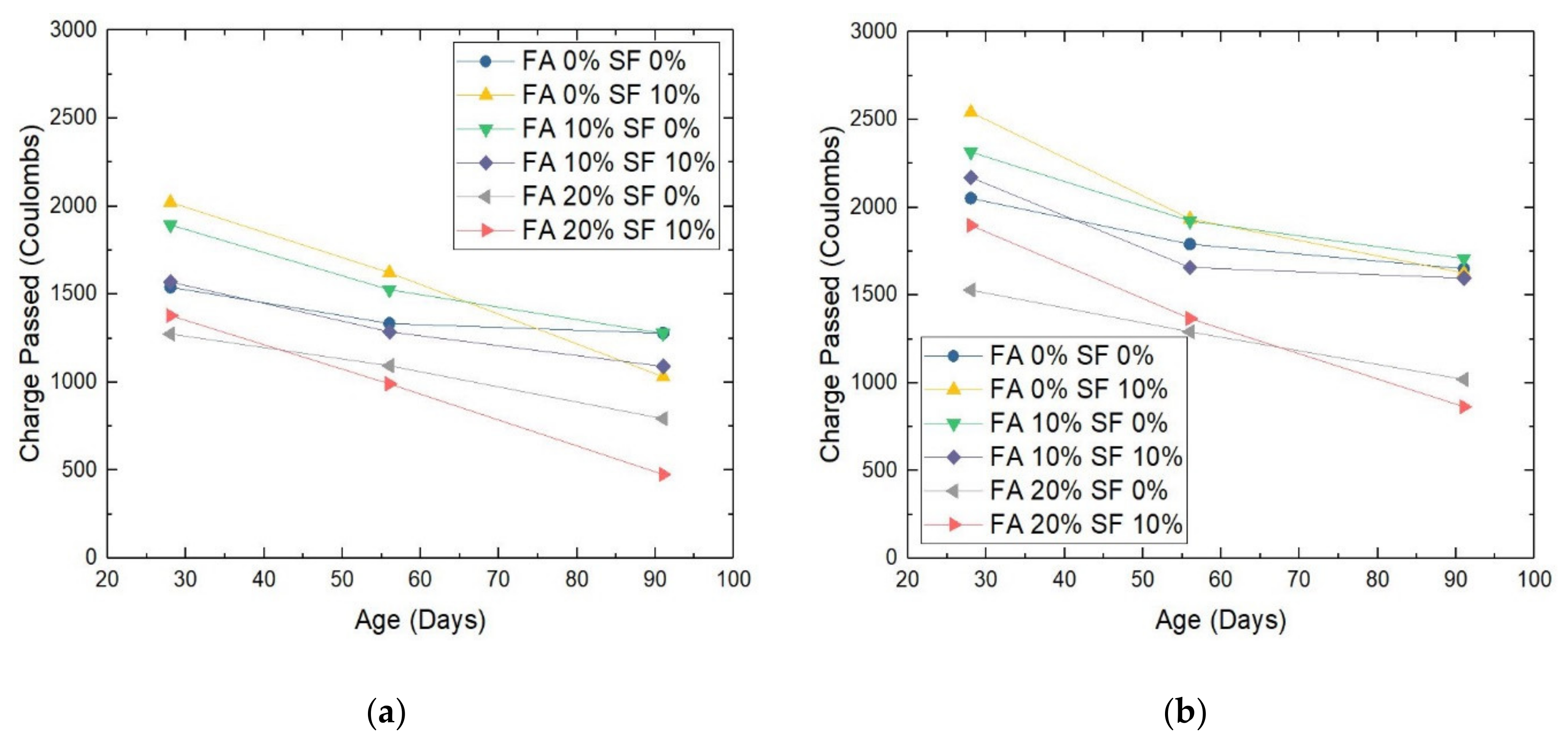 Materials 14 05968 g010