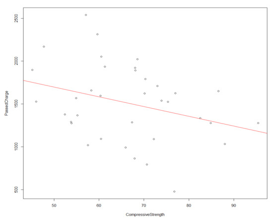 Materials 14 05968 g0a1 550