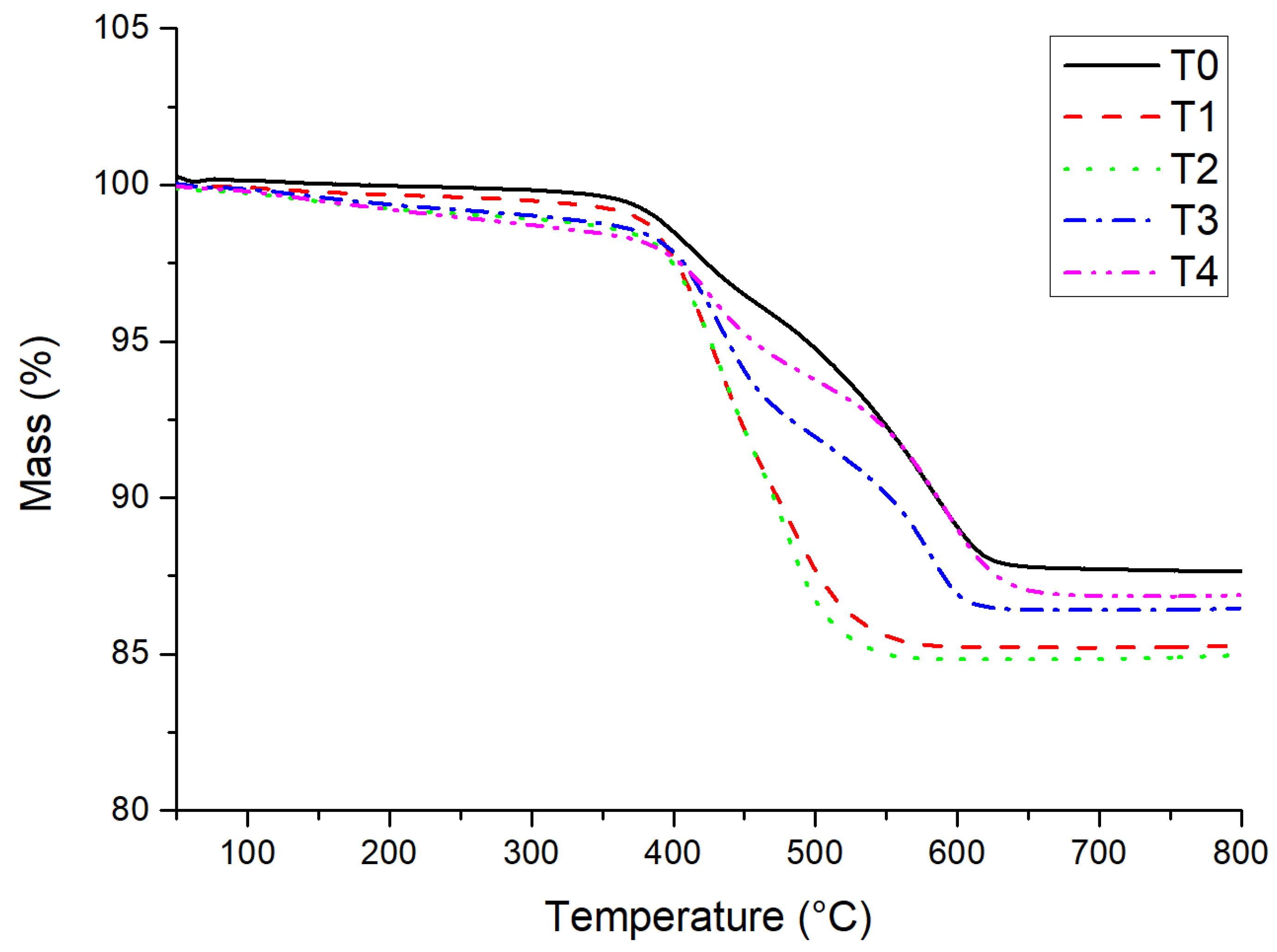 Materials 14 05970 g005