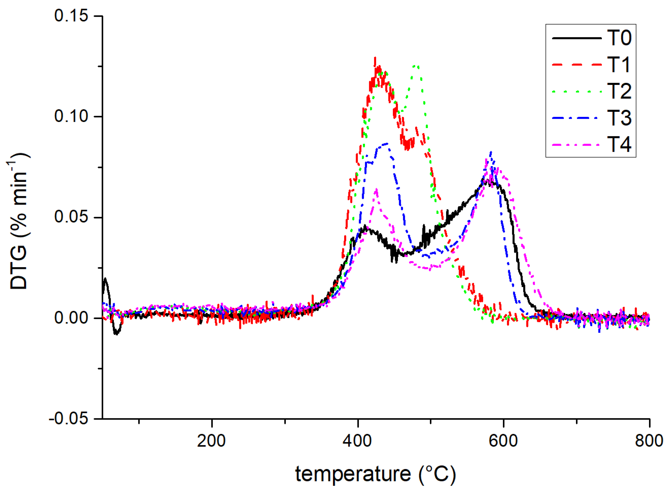 Materials 14 05970 g006
