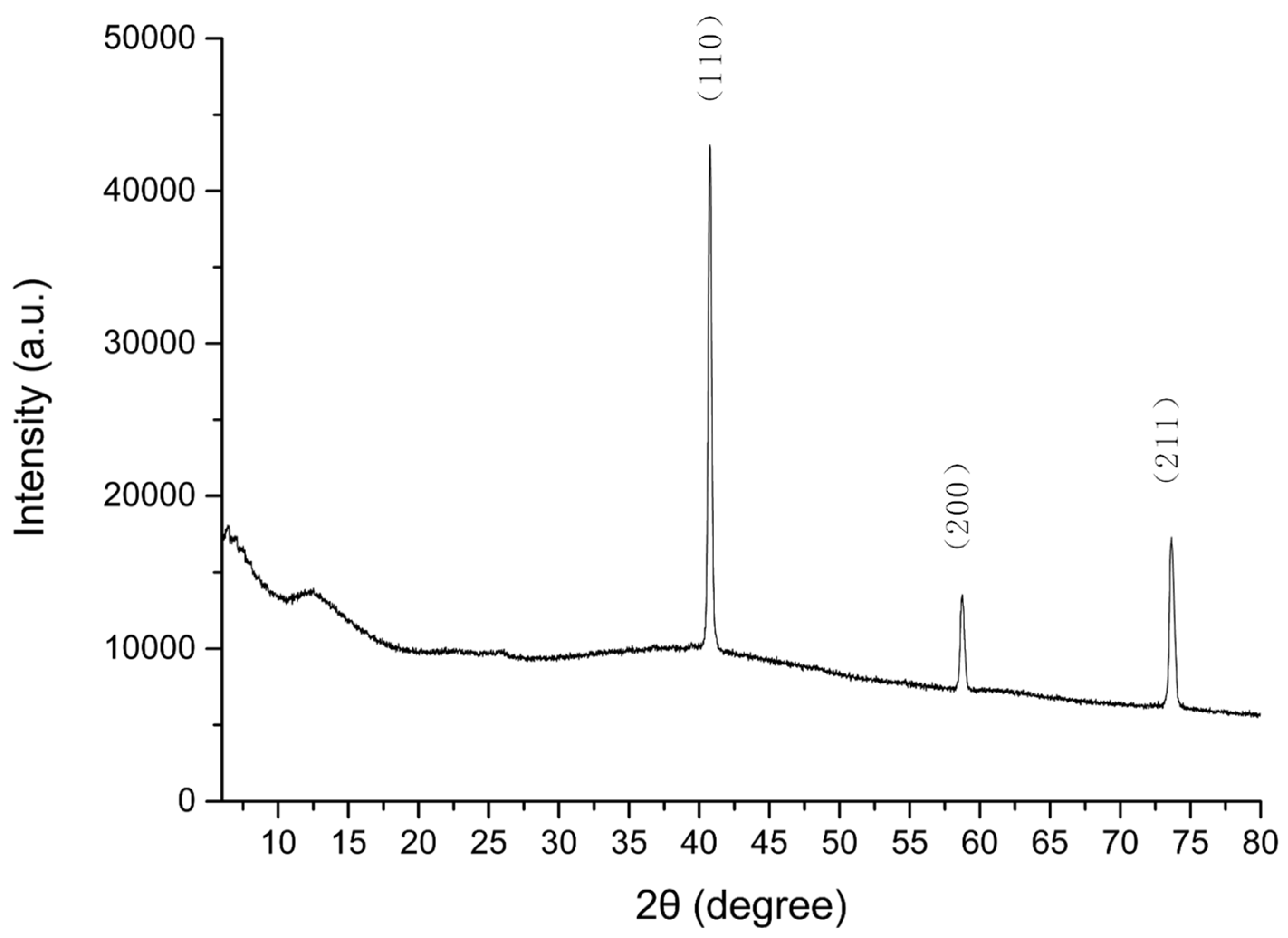 Materials 14 05970 g007