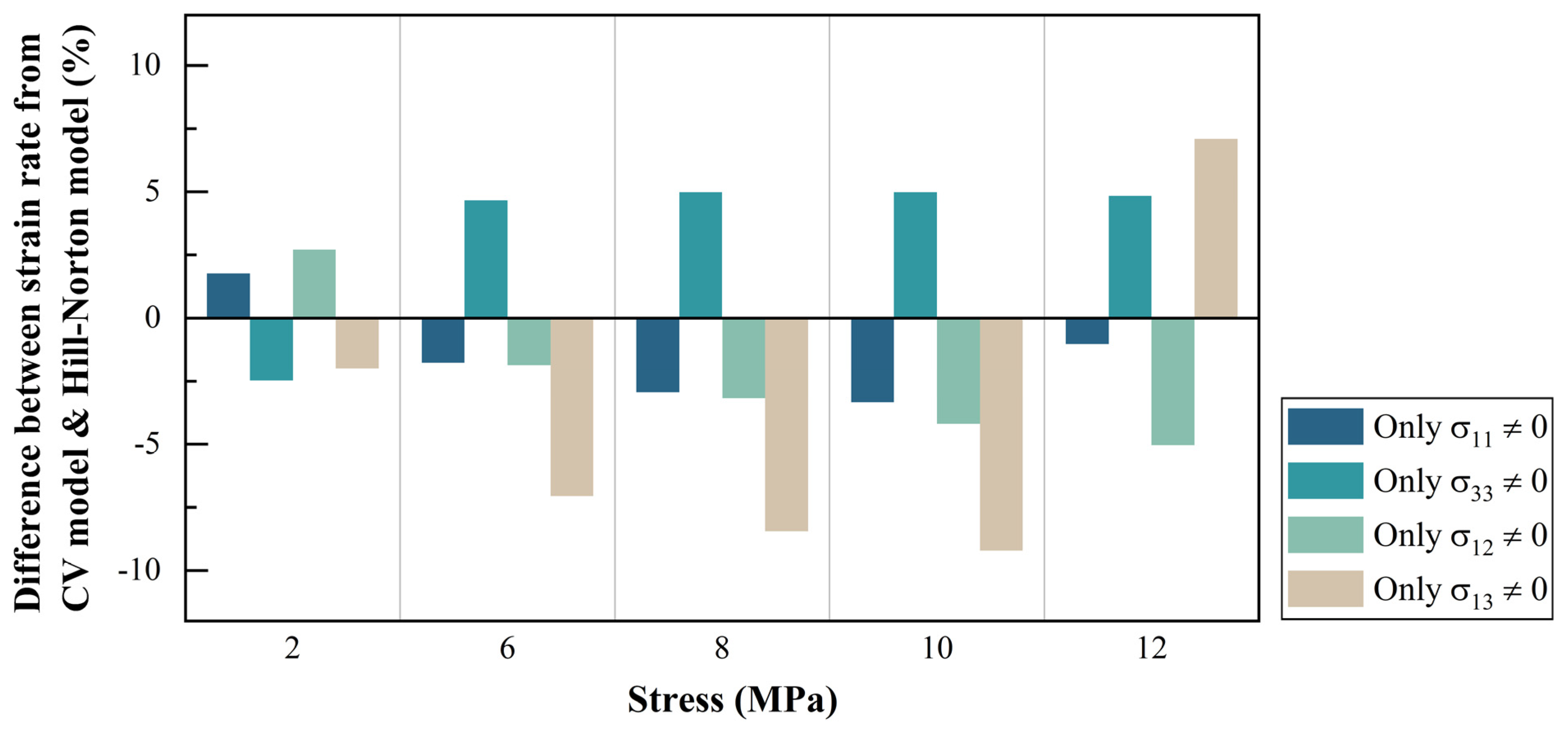 Materials 14 05973 g003