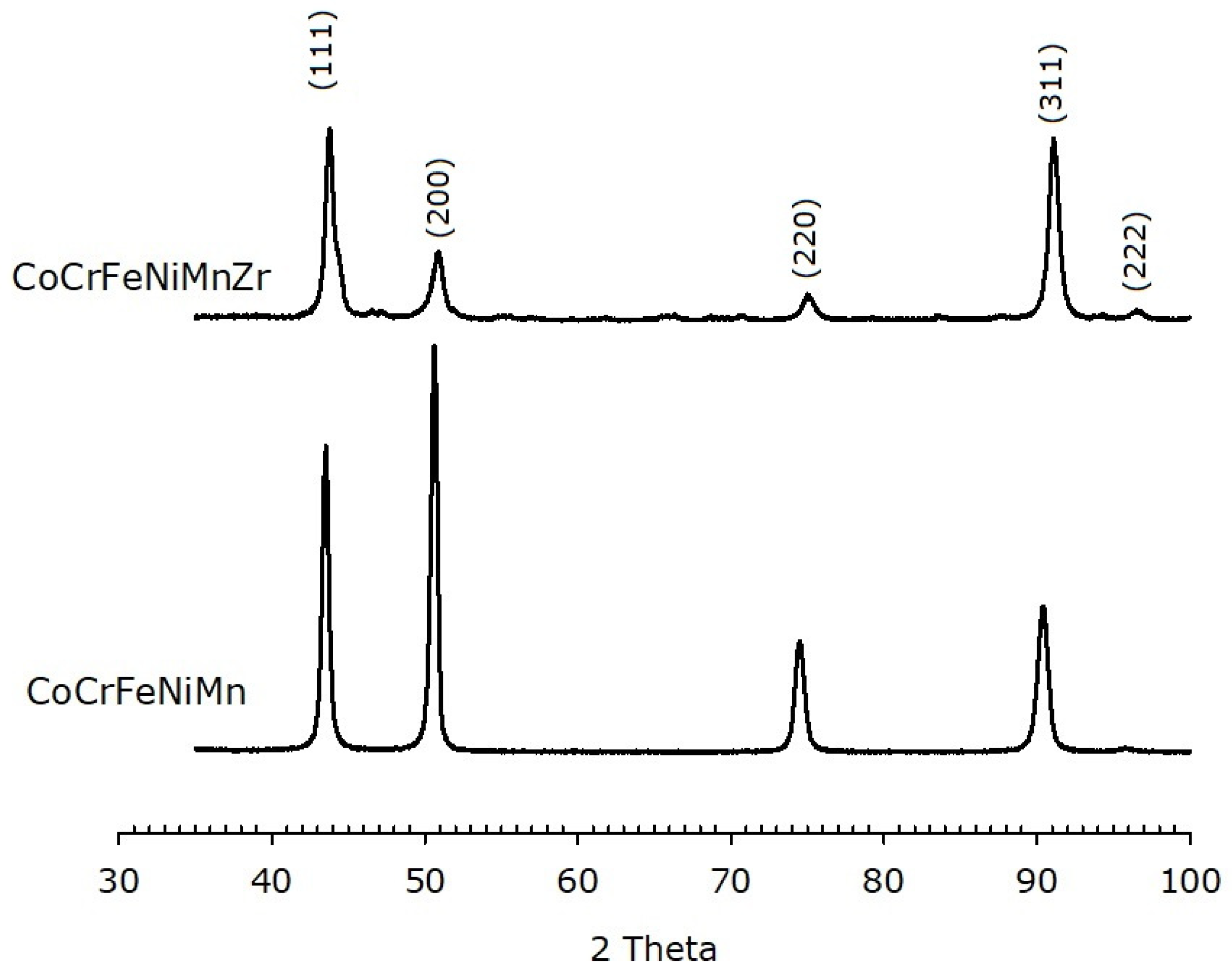 Materials 14 05994 g006