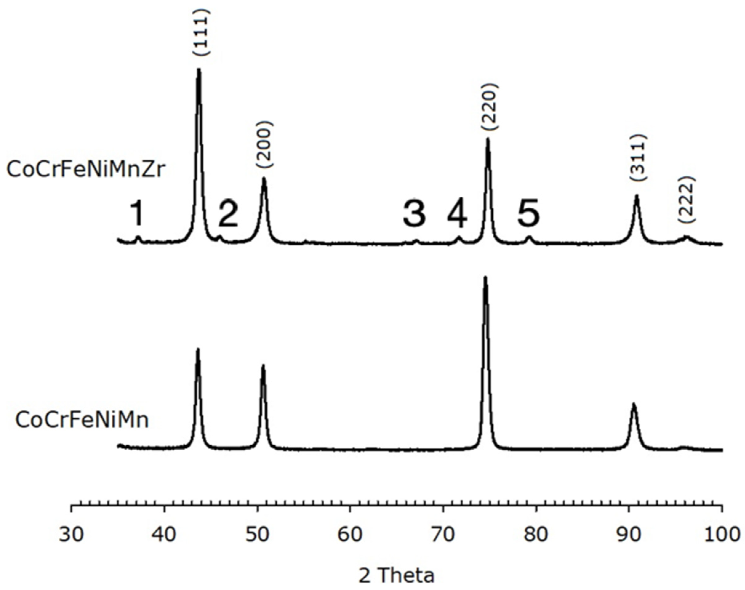Materials 14 05994 g007
