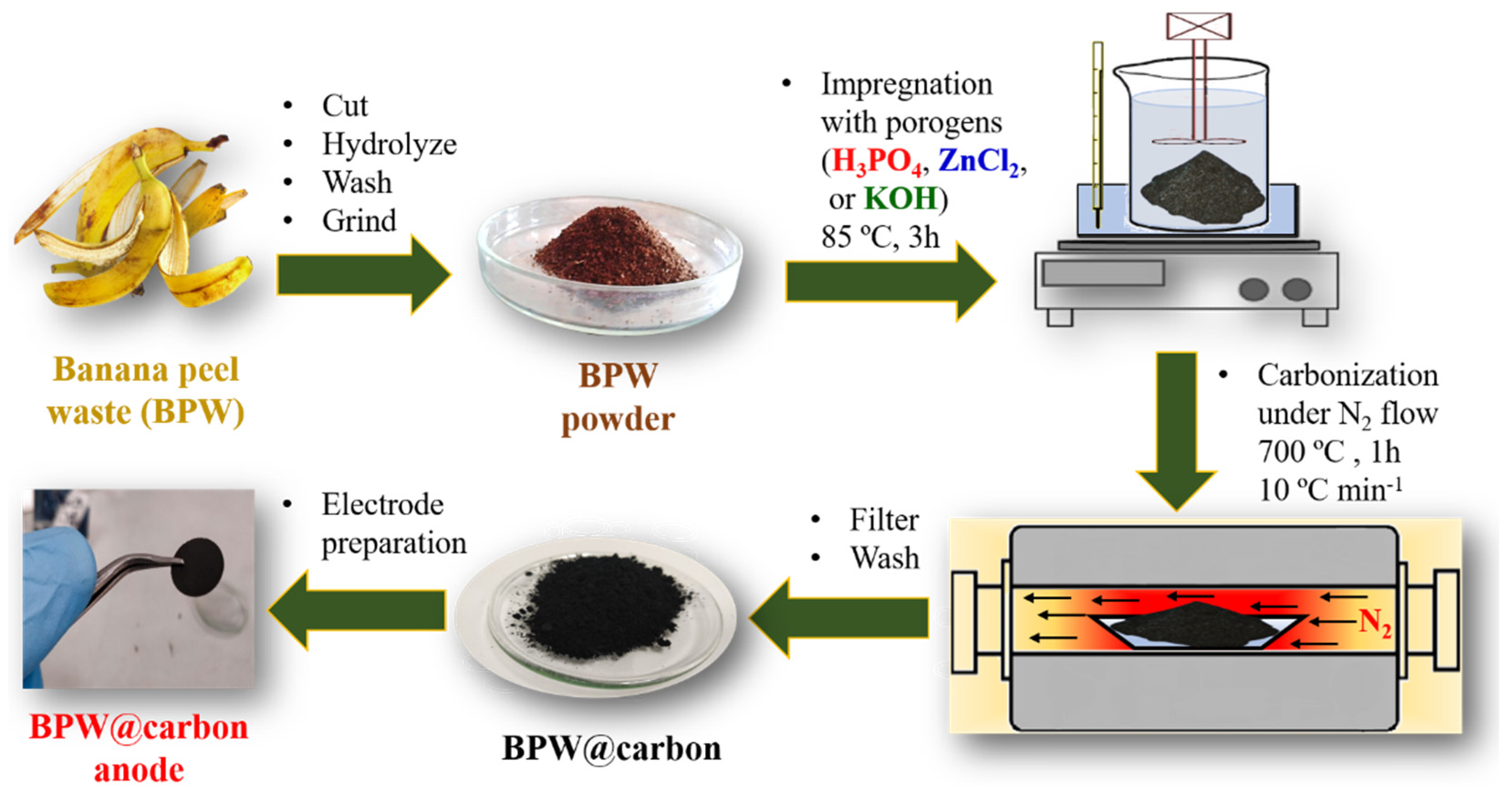 Materials 14 05995 sch001