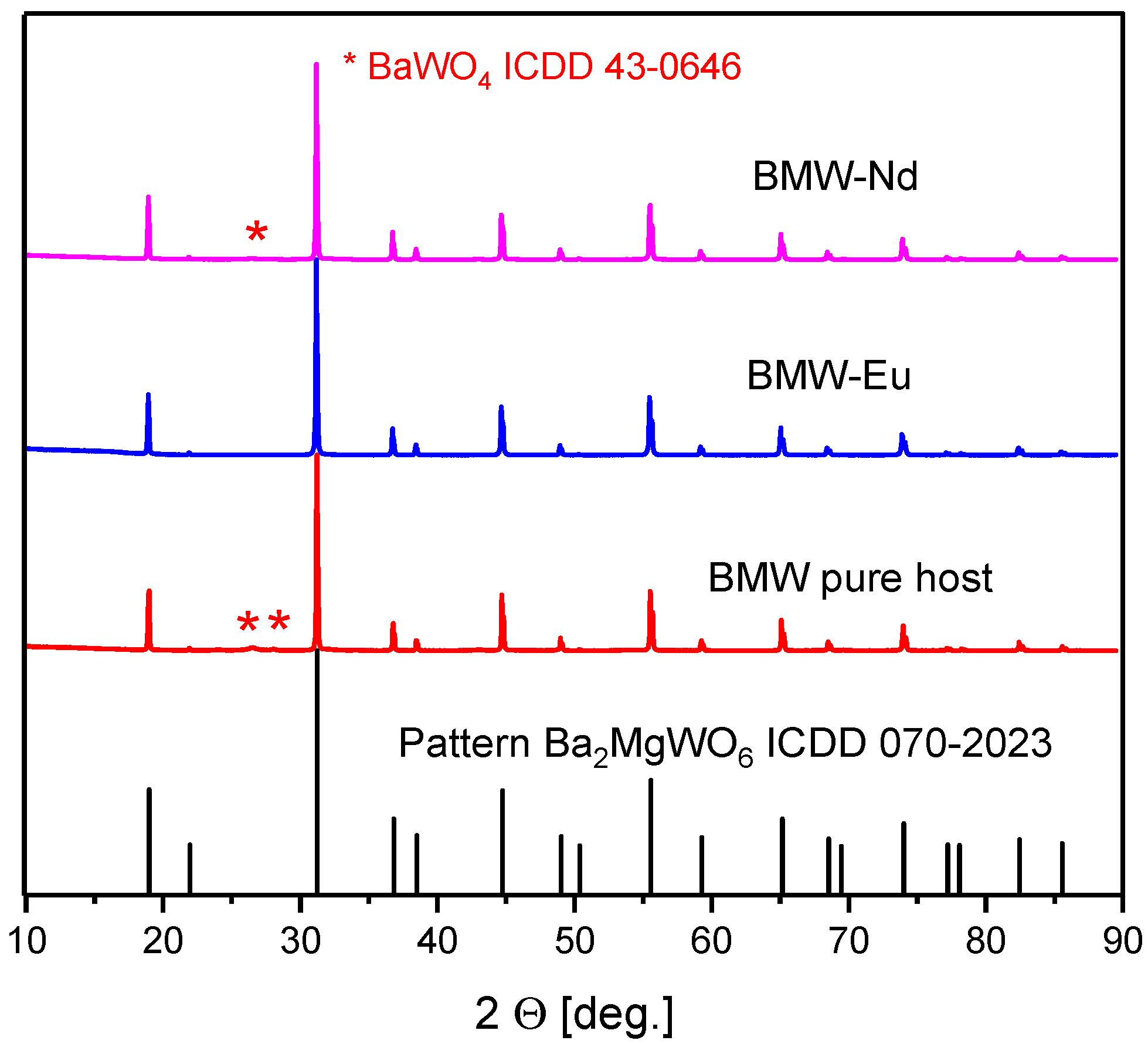 Materials 14 05996 g002