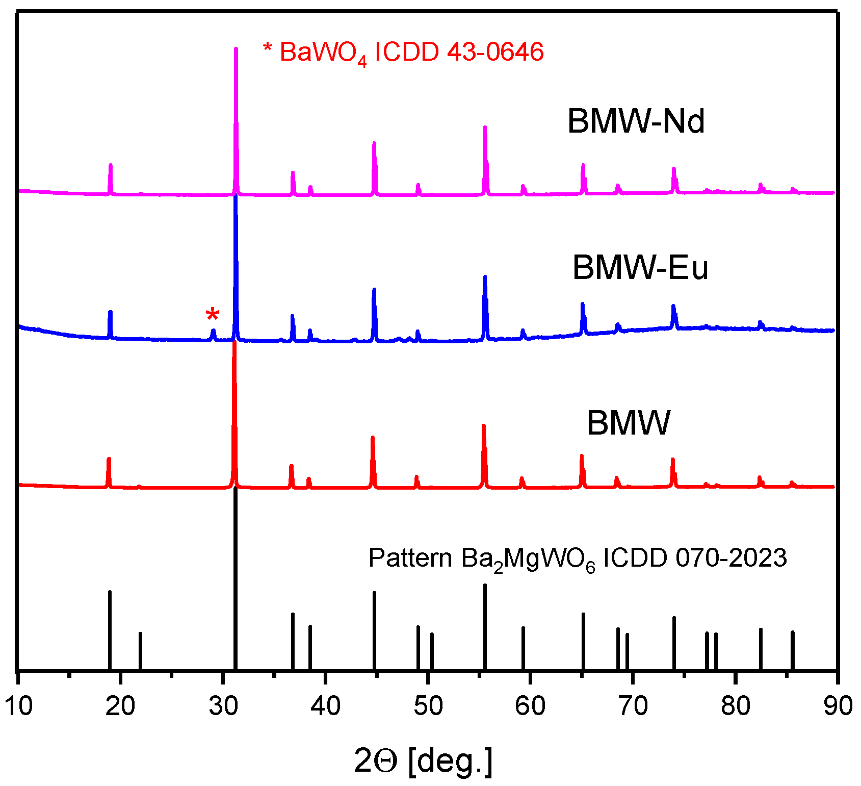 Materials 14 05996 g005