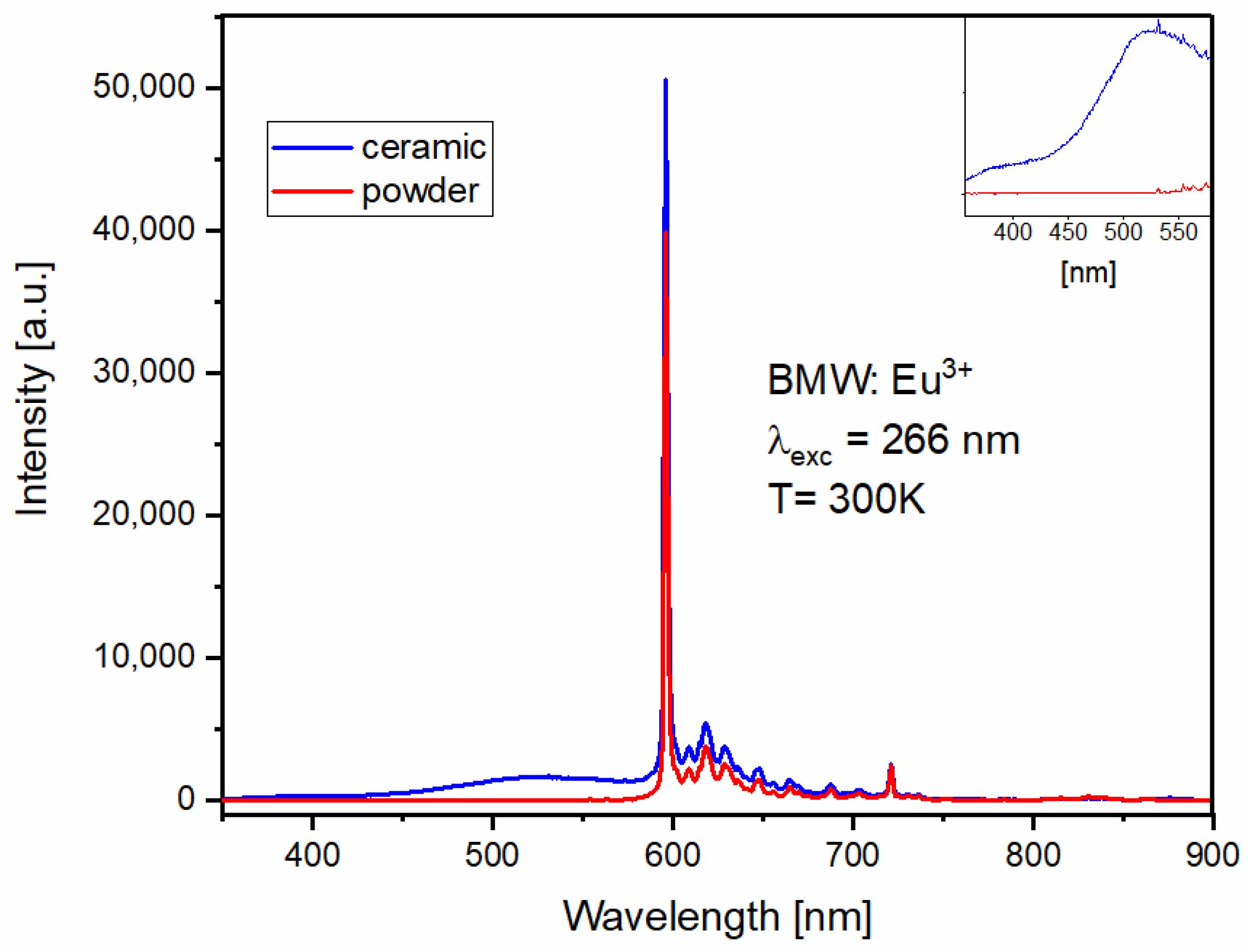 Materials 14 05996 g009