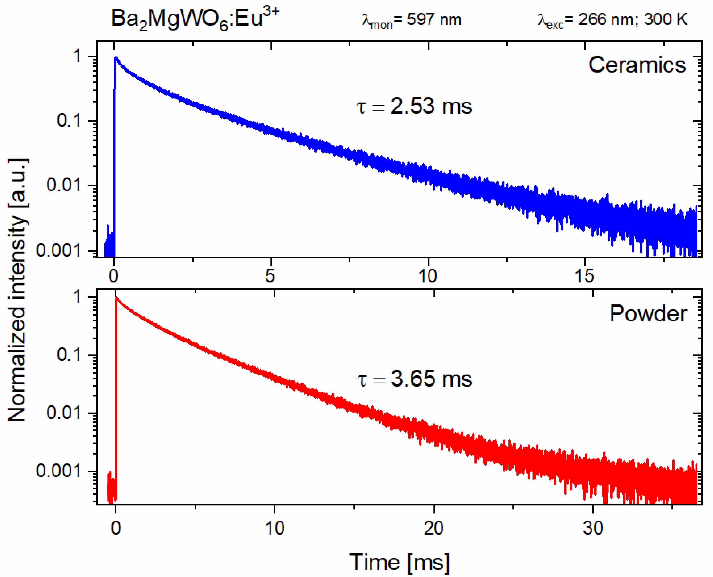 Materials 14 05996 g010