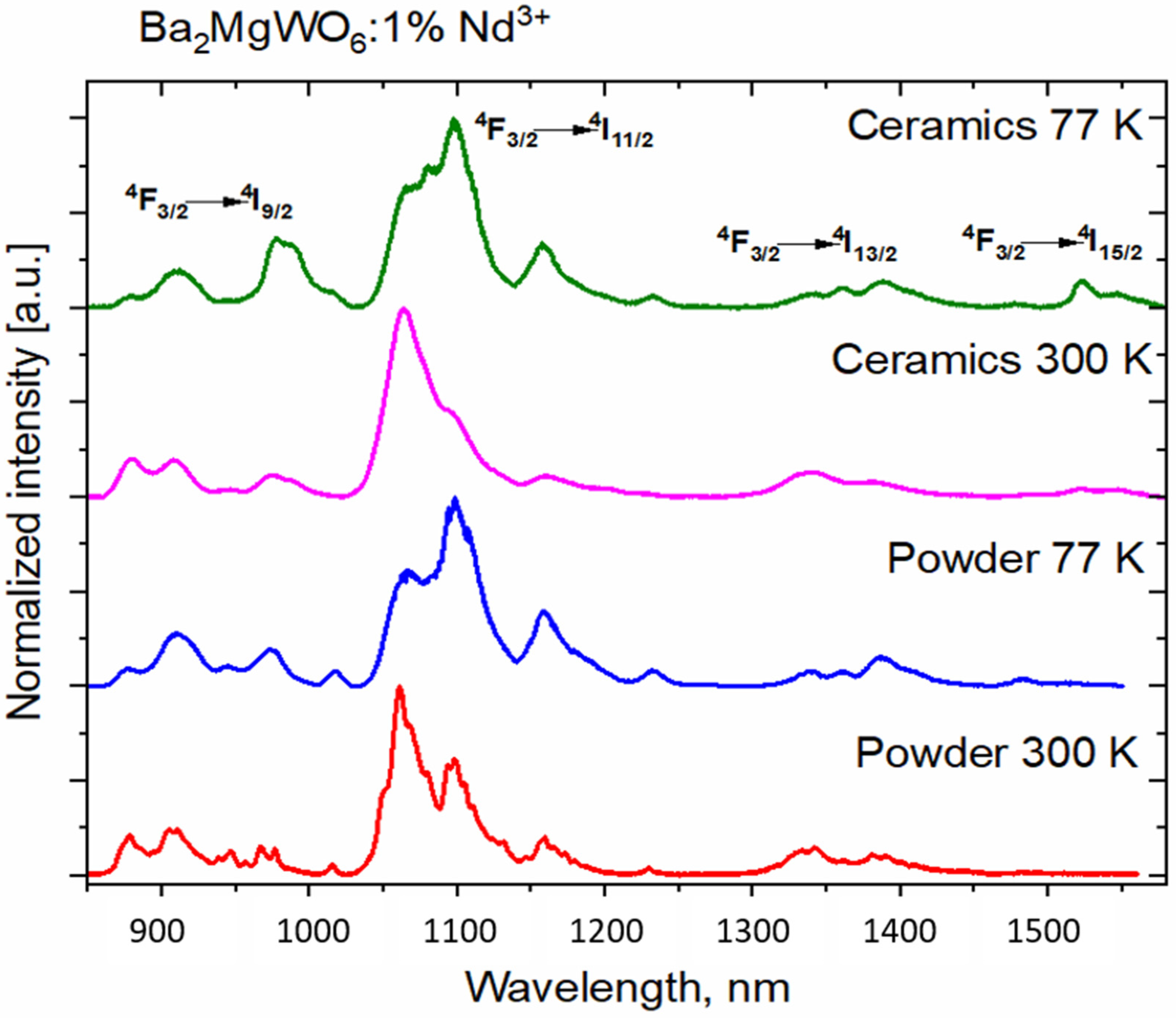 Materials 14 05996 g011