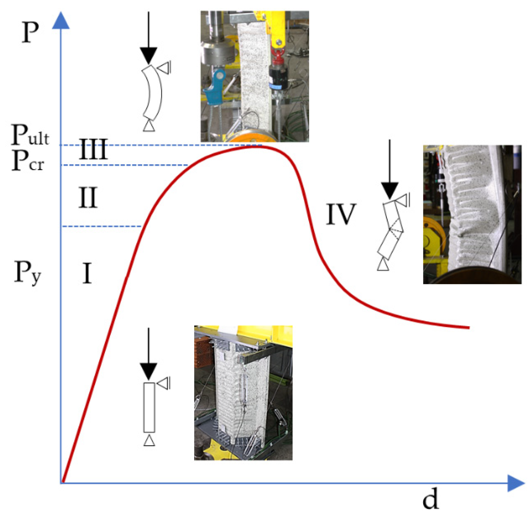 Materials 14 06002 g003