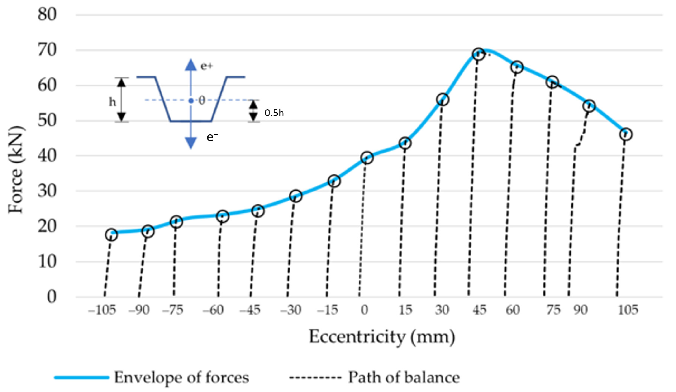 Materials 14 06002 g005