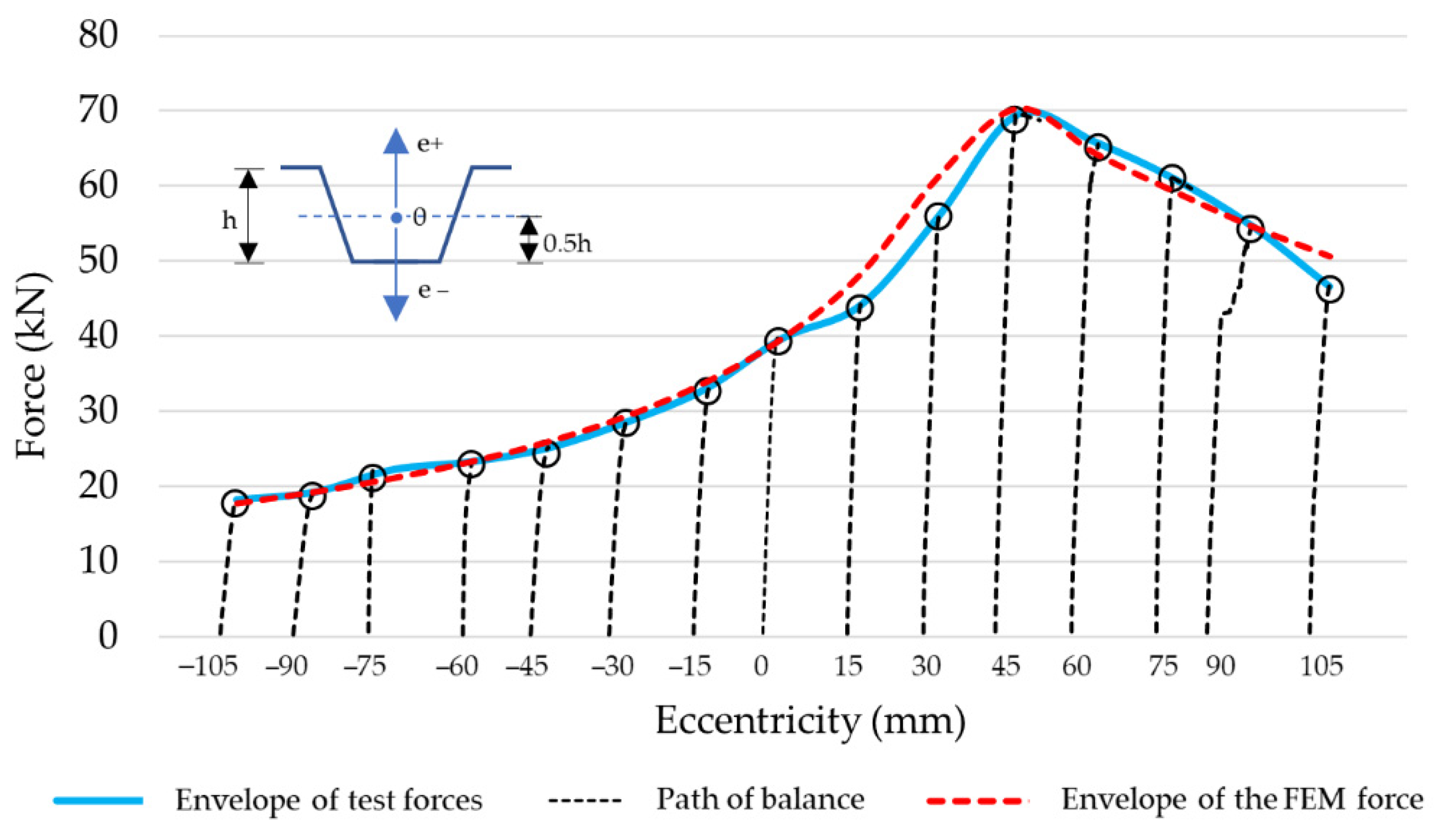 Materials 14 06002 g008