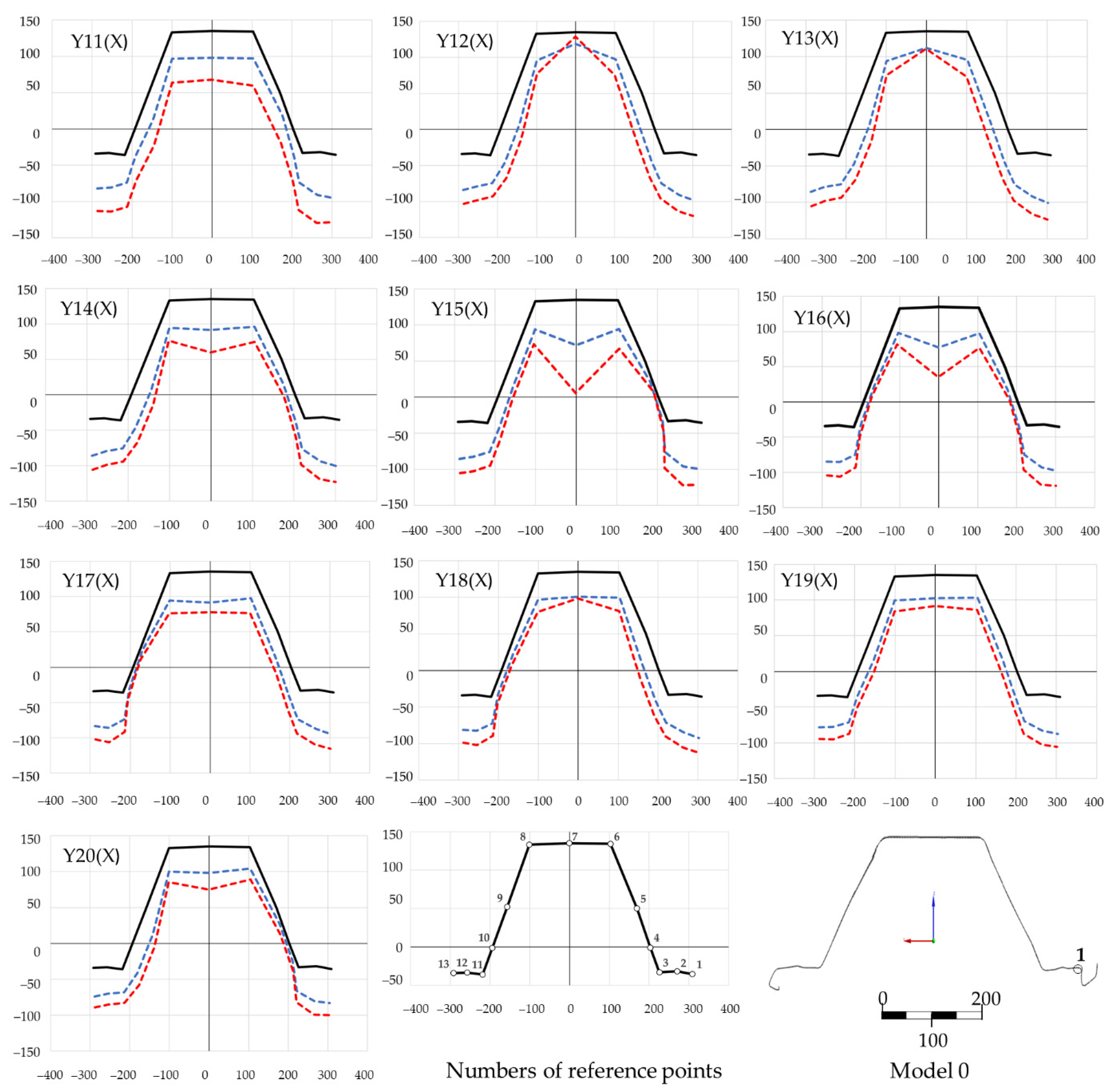 Materials 14 06002 g016