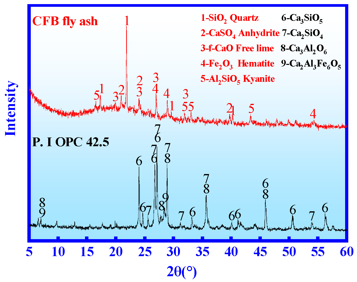 Materials 14 06004 g001 Materials 14 06004 g001
