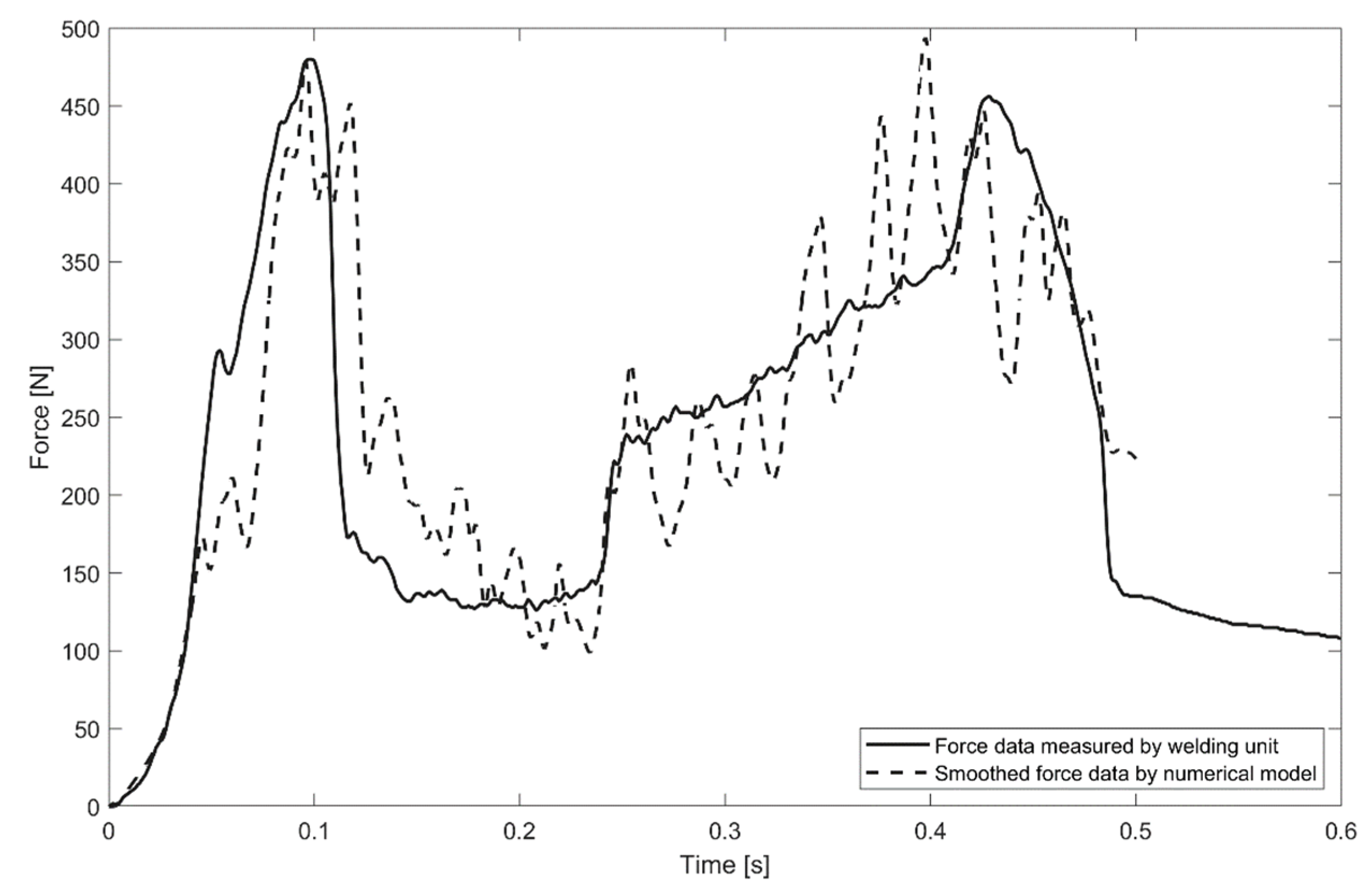 Materials 14 06005 g008