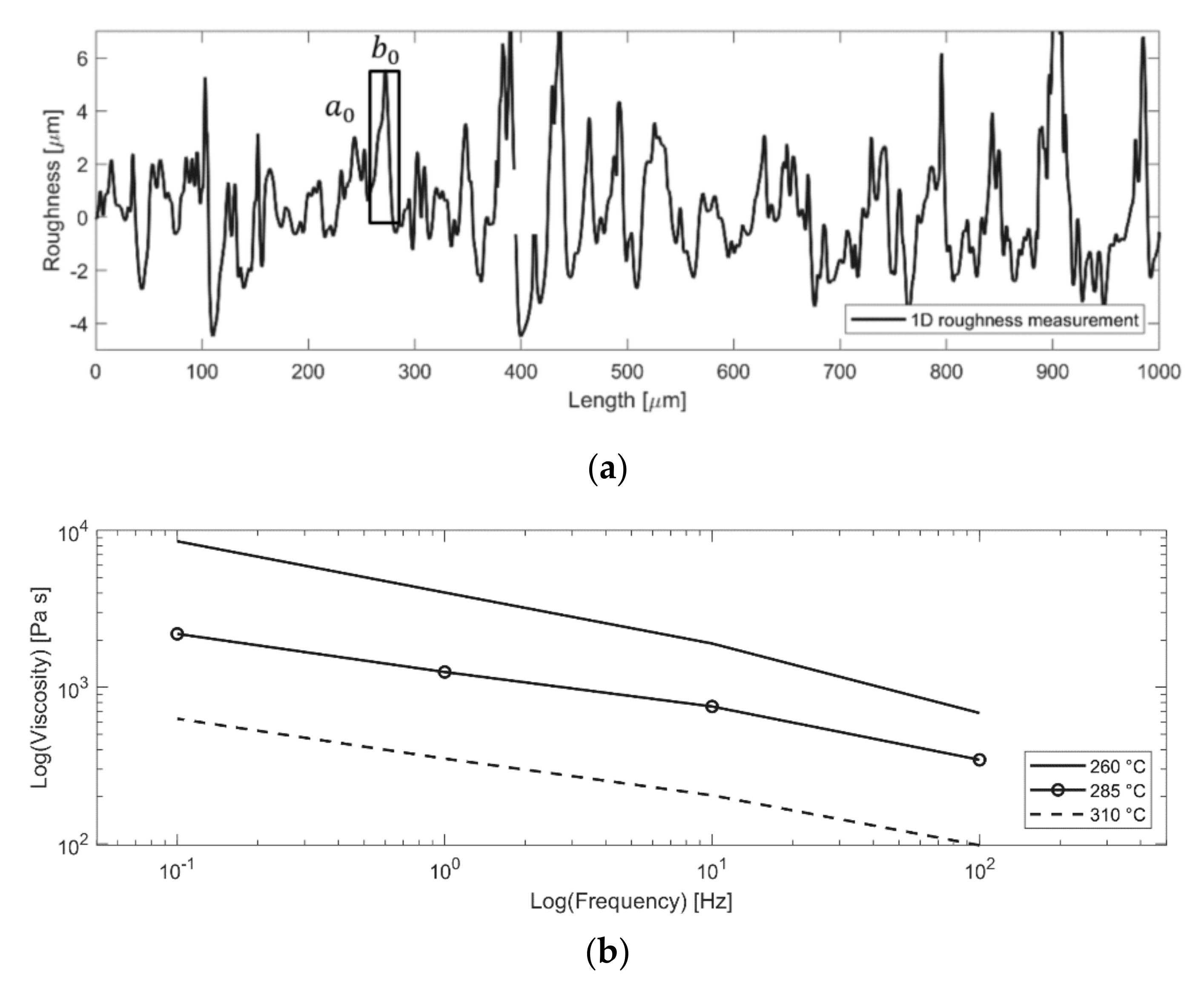 Materials 14 06005 g012