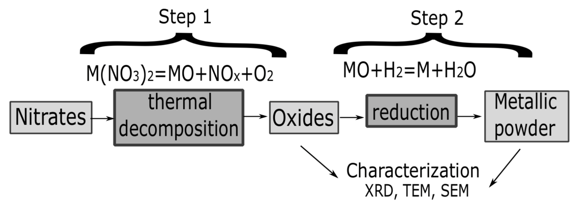 Materials 14 06006 g002