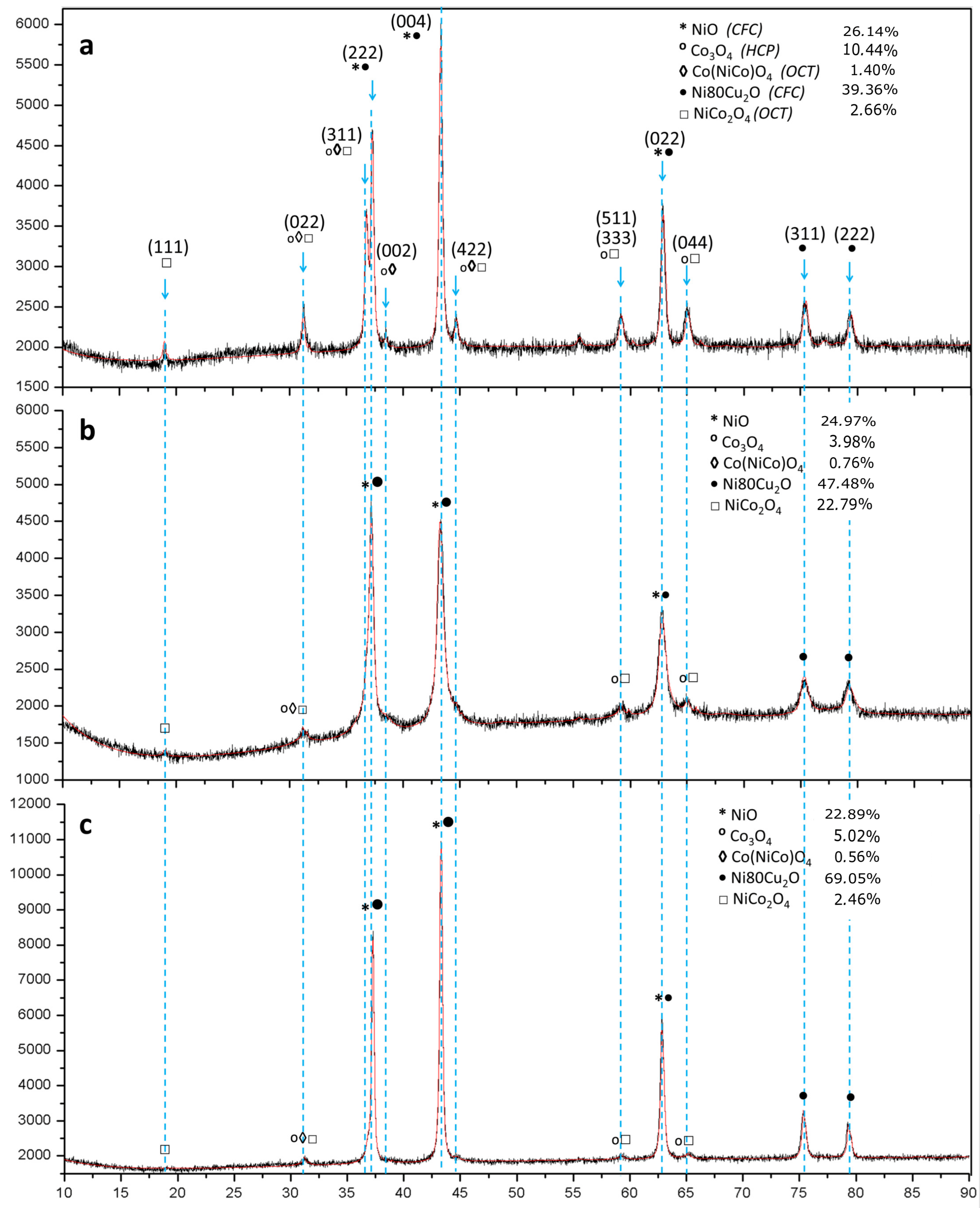 Materials 14 06006 g003