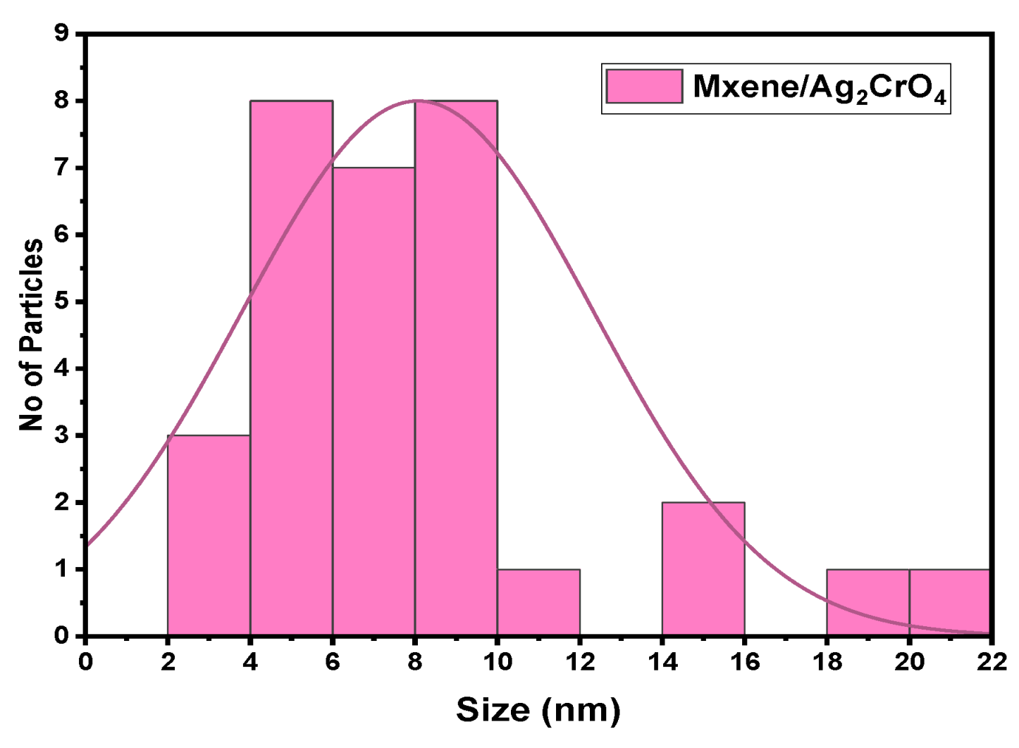 Materials 14 06008 g003