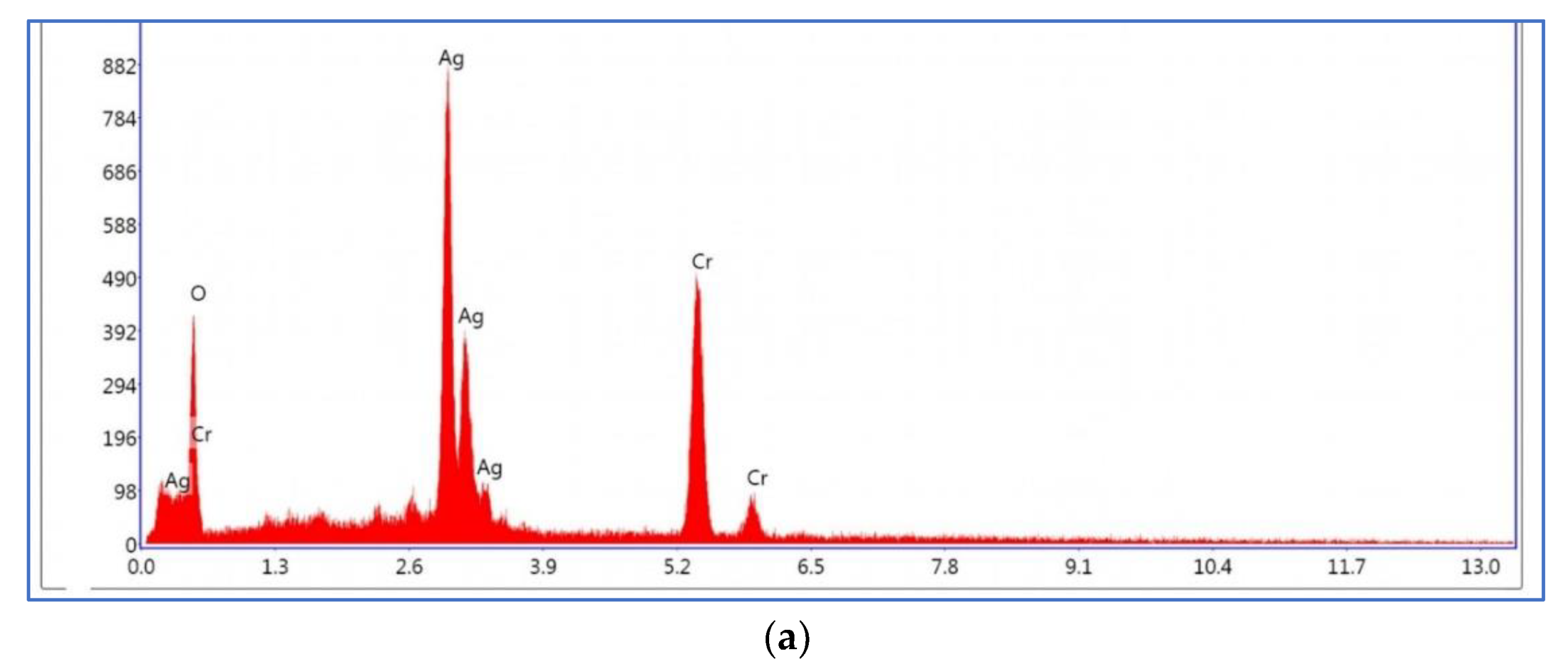 Materials 14 06008 g004a