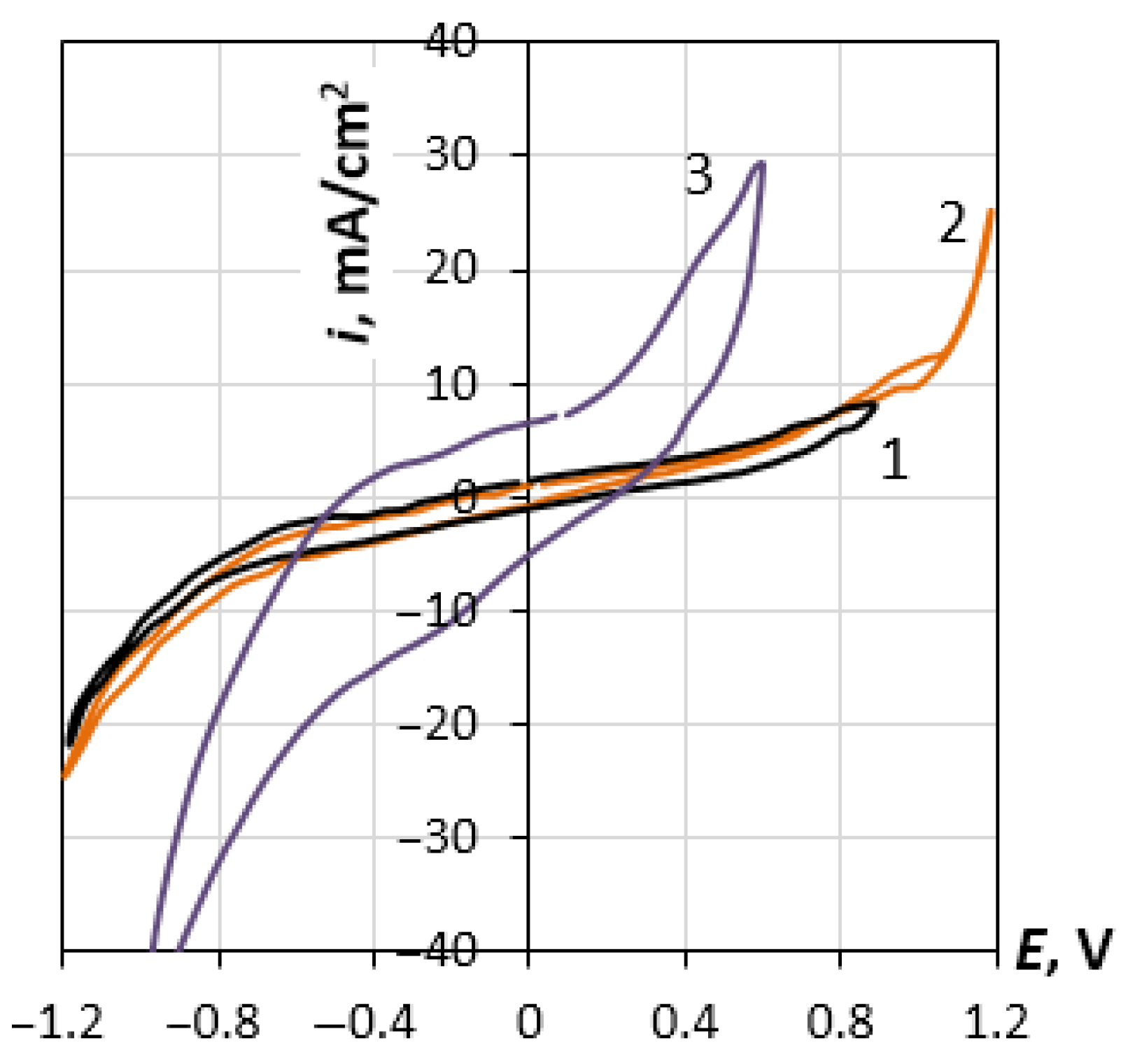 Materials 14 06009 g002