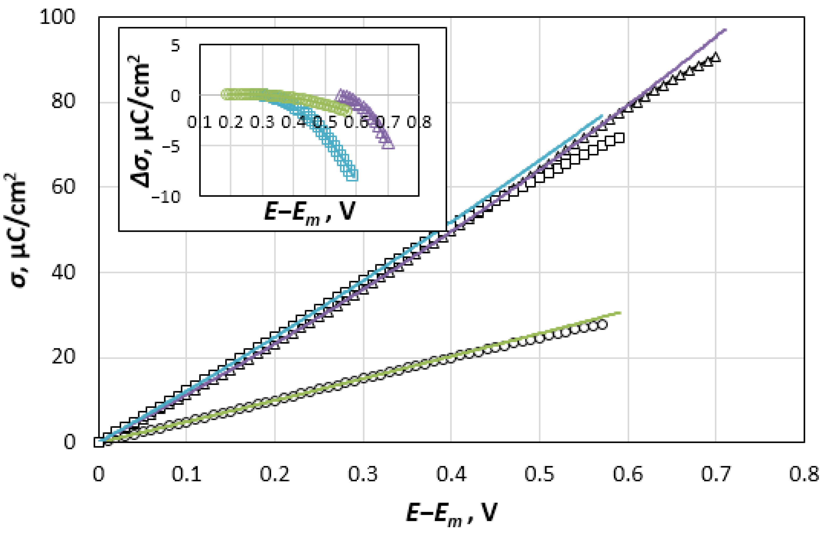 Materials 14 06009 g005