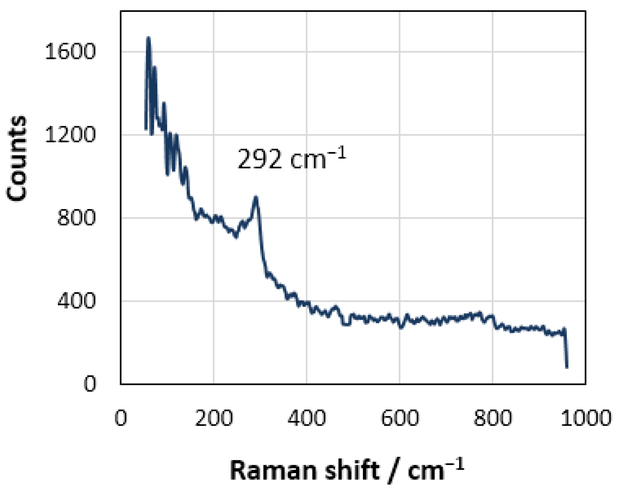Materials 14 06009 g006