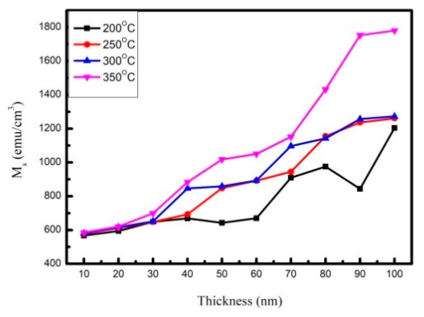 Materials 14 06017 g004