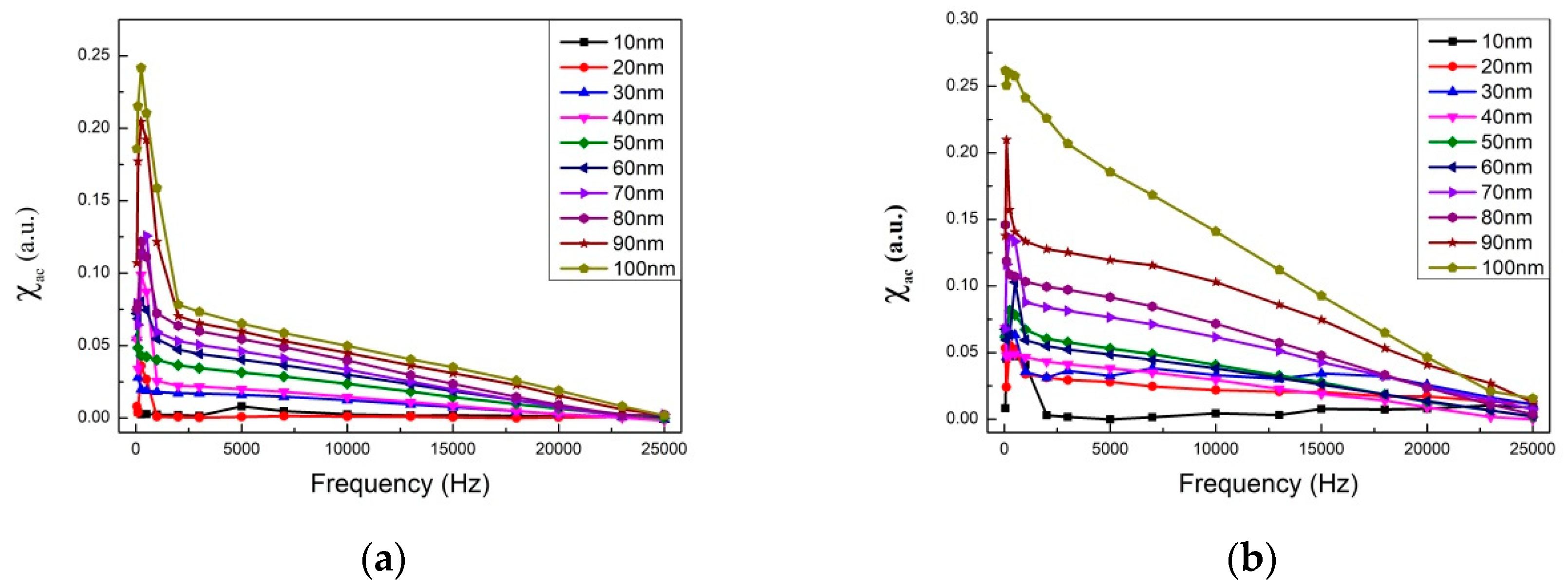 Materials 14 06017 g005a