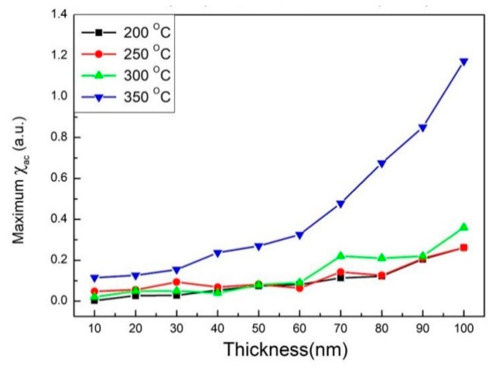 Materials 14 06017 g006