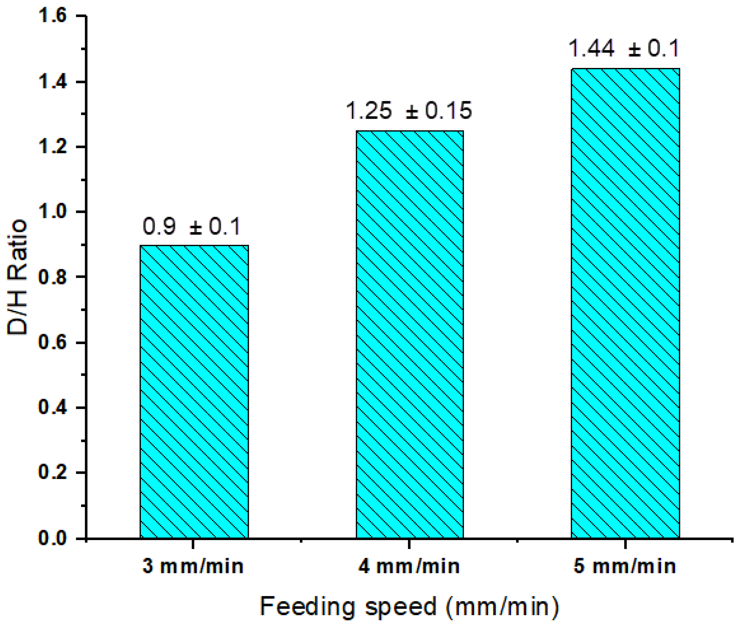 Materials 14 06018 g006
