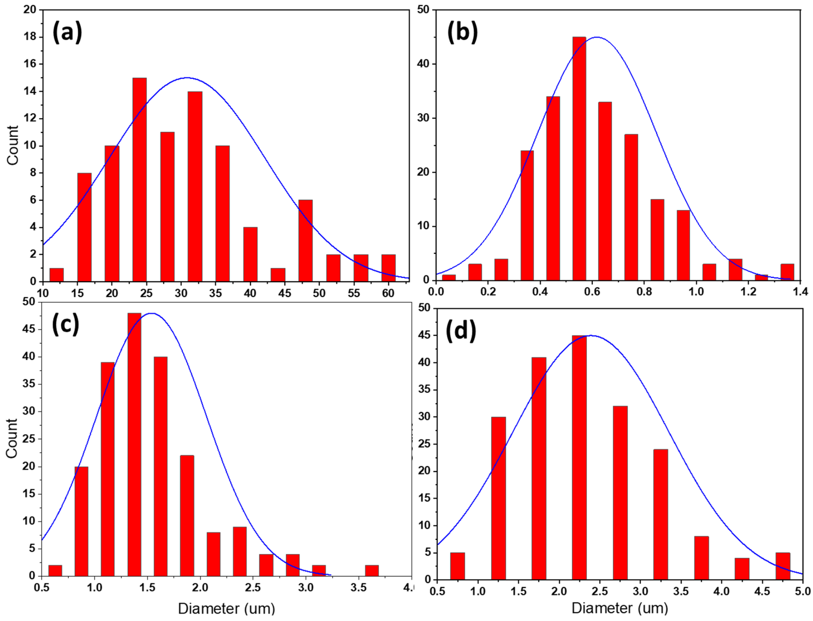 Materials 14 06018 g011