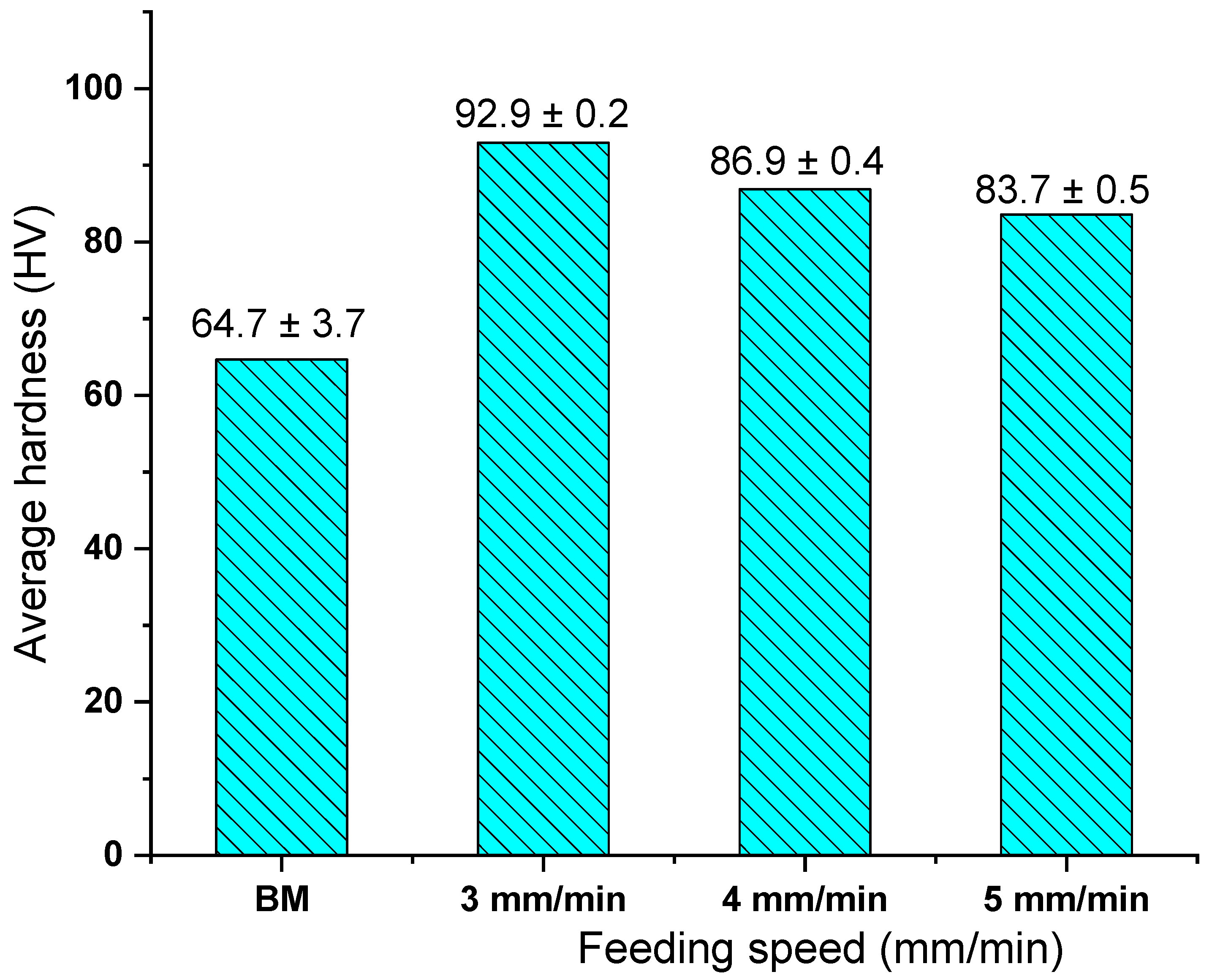 Materials 14 06018 g015