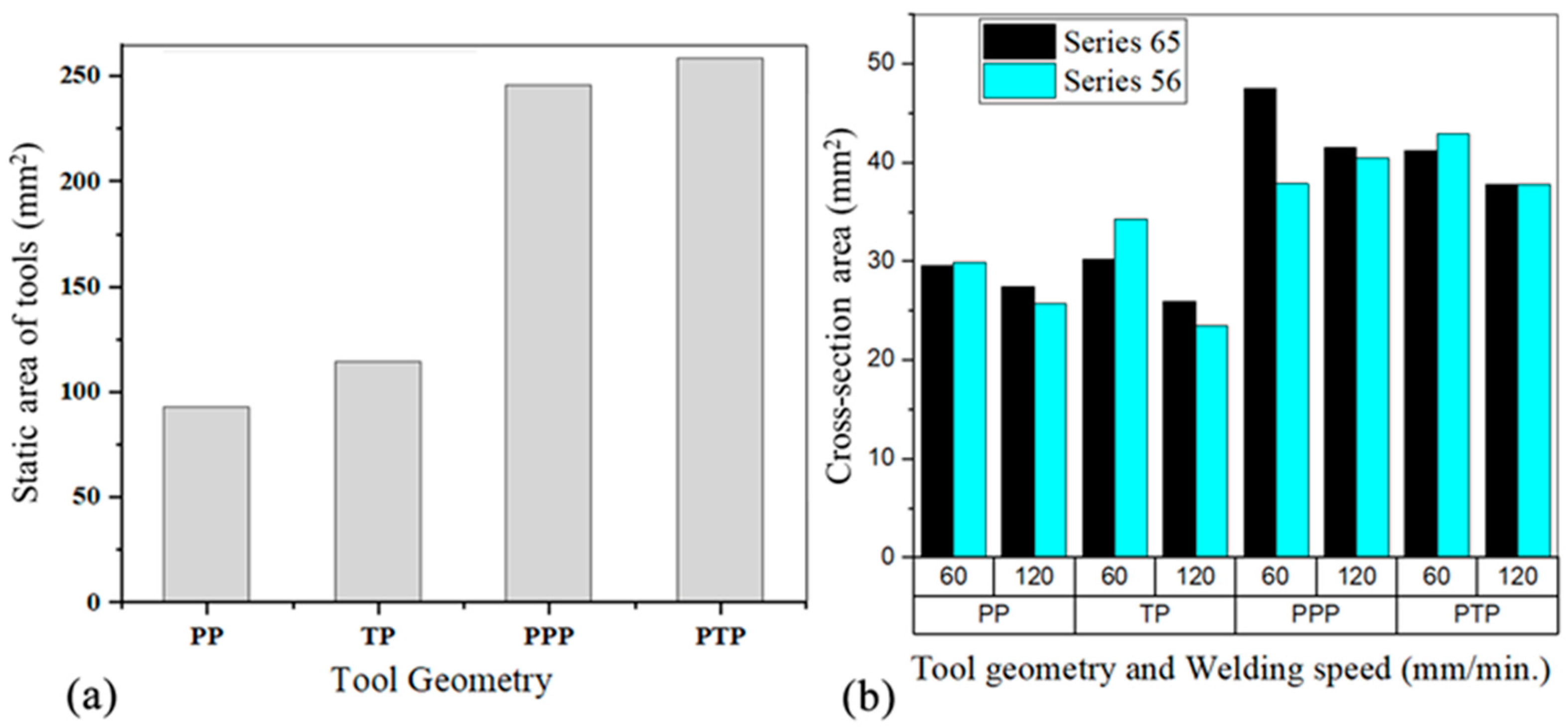 Materials 14 06020 g005