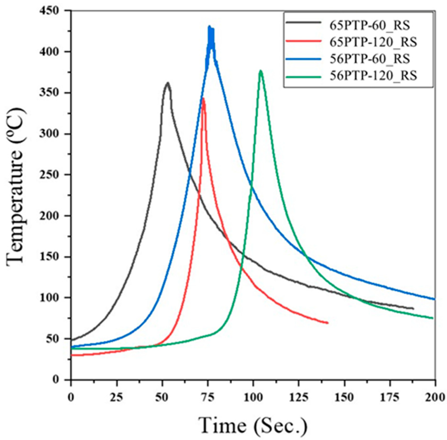 Materials 14 06020 g006