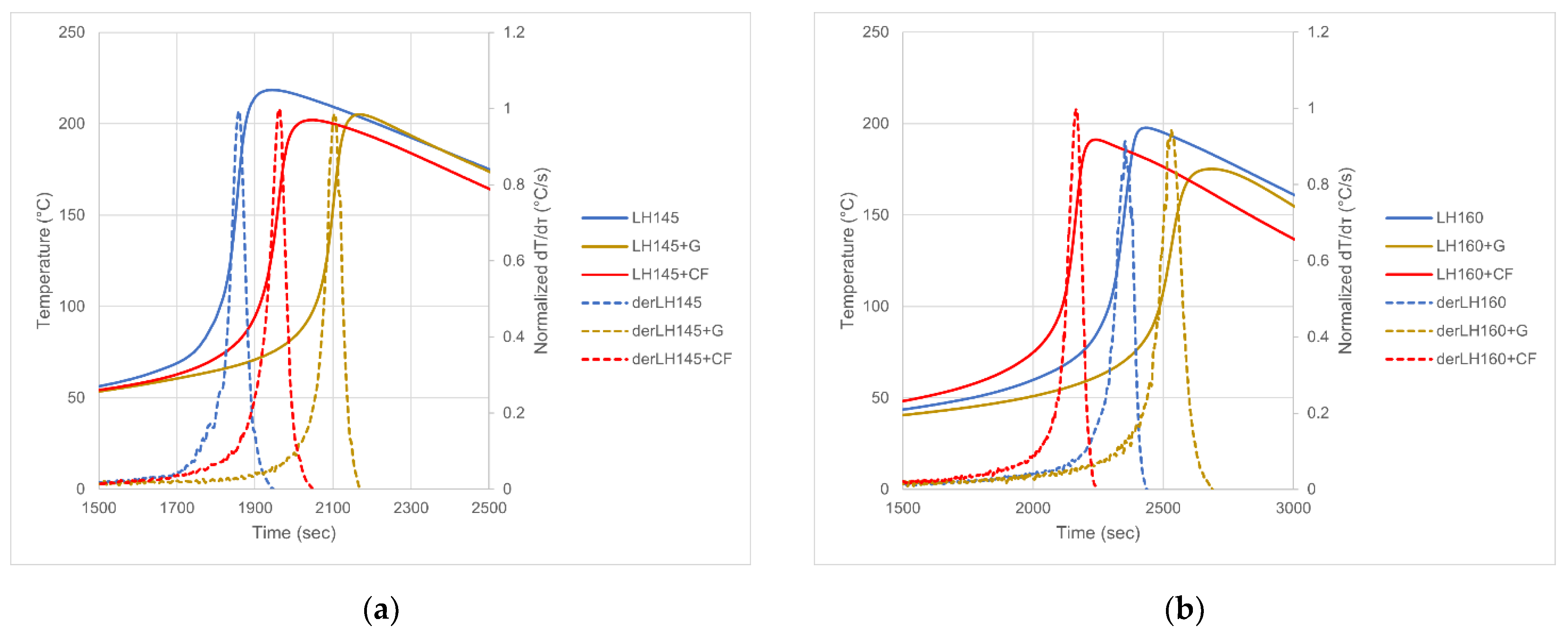Materials 14 06022 g003a