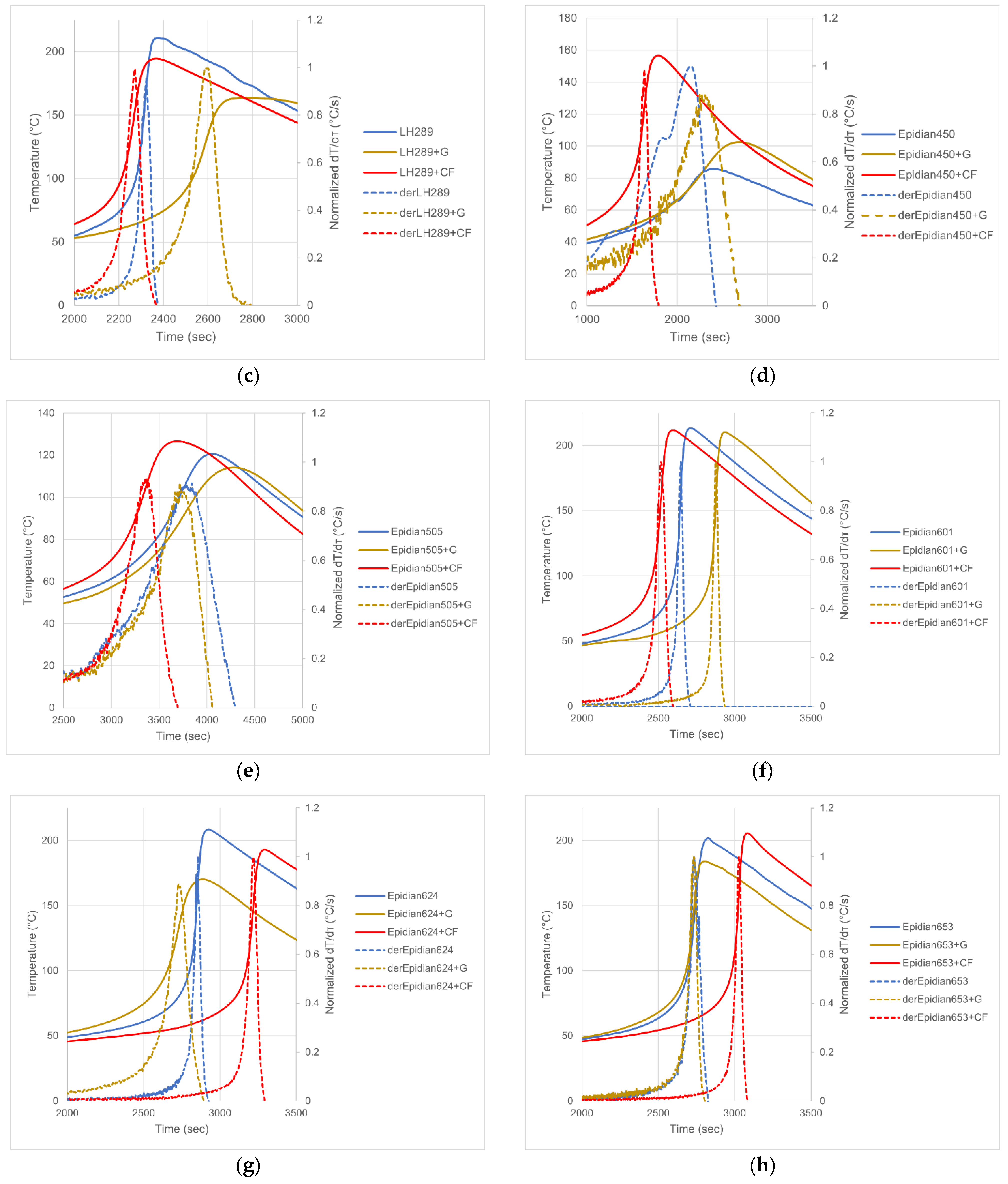 Materials 14 06022 g003b