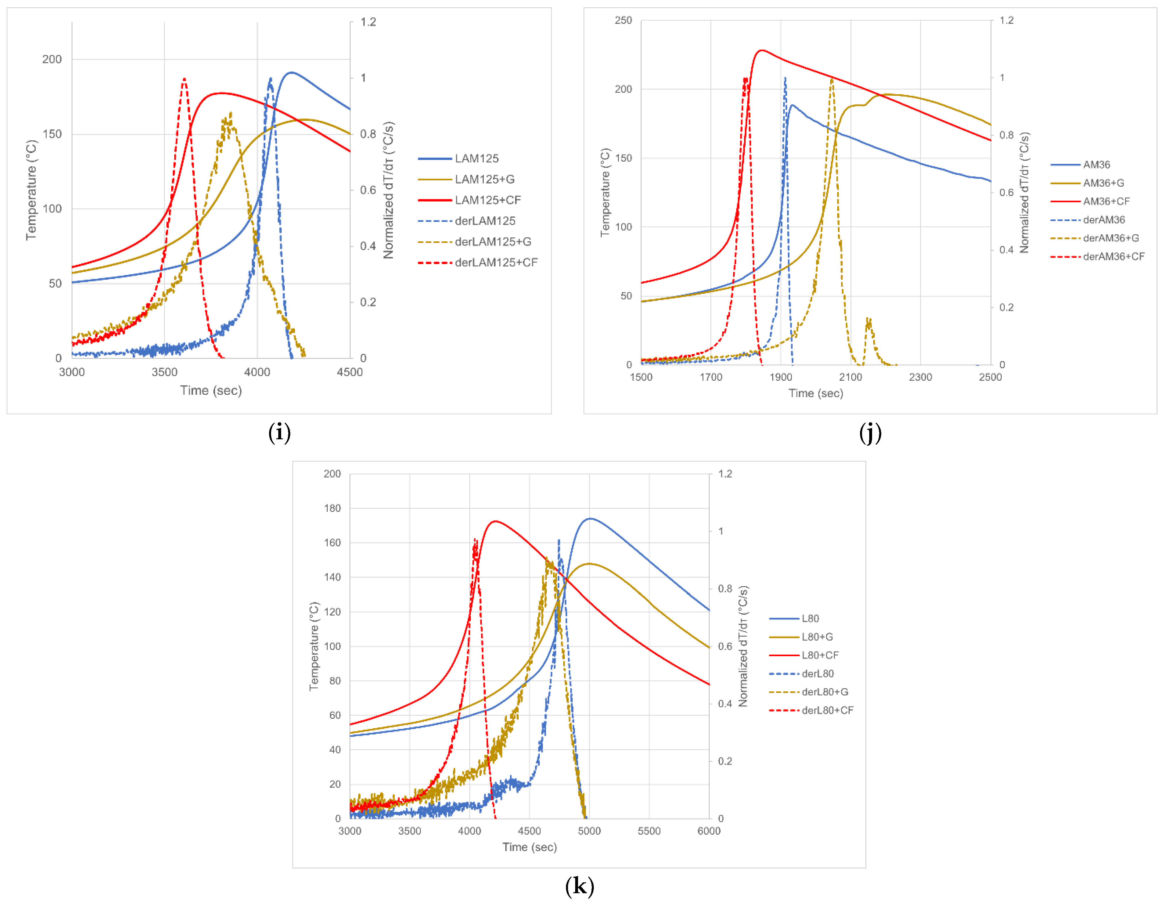 Materials 14 06022 g003c