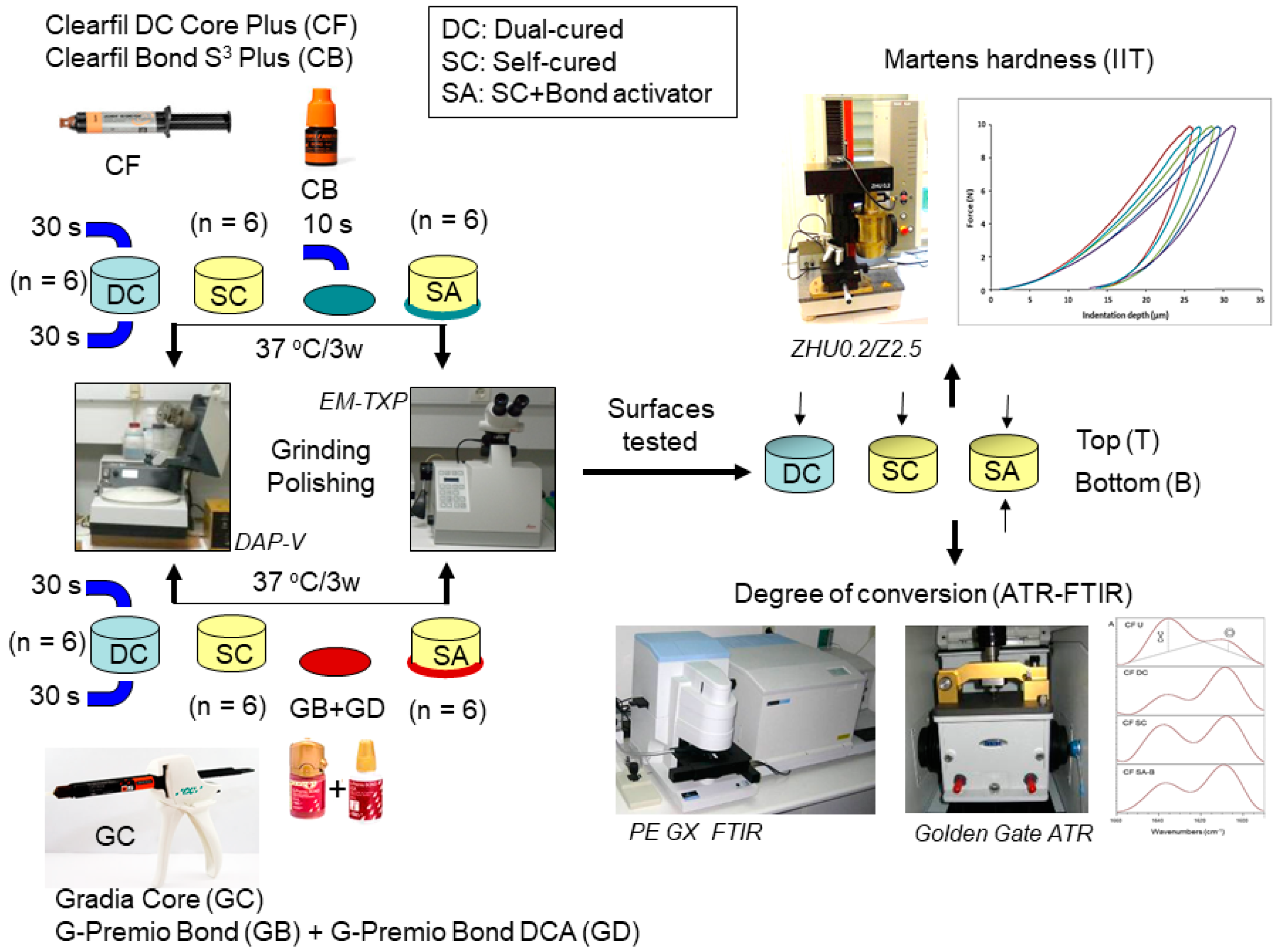 Materials 14 06025 g001